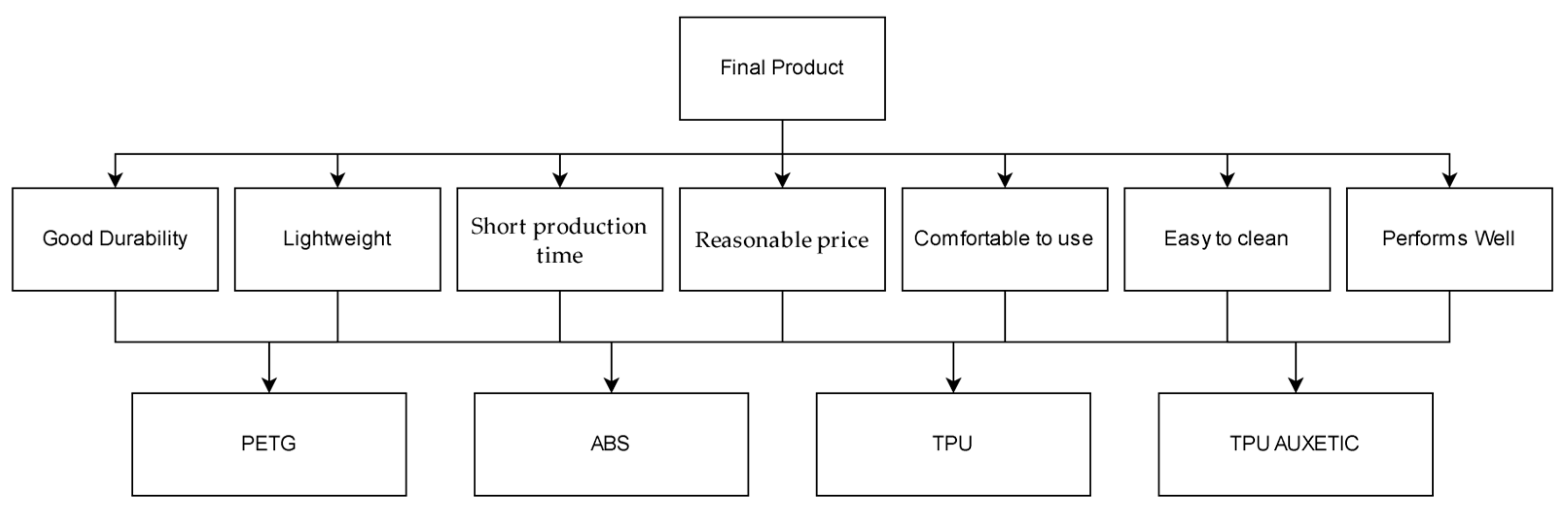 Designs 09 00015 g003