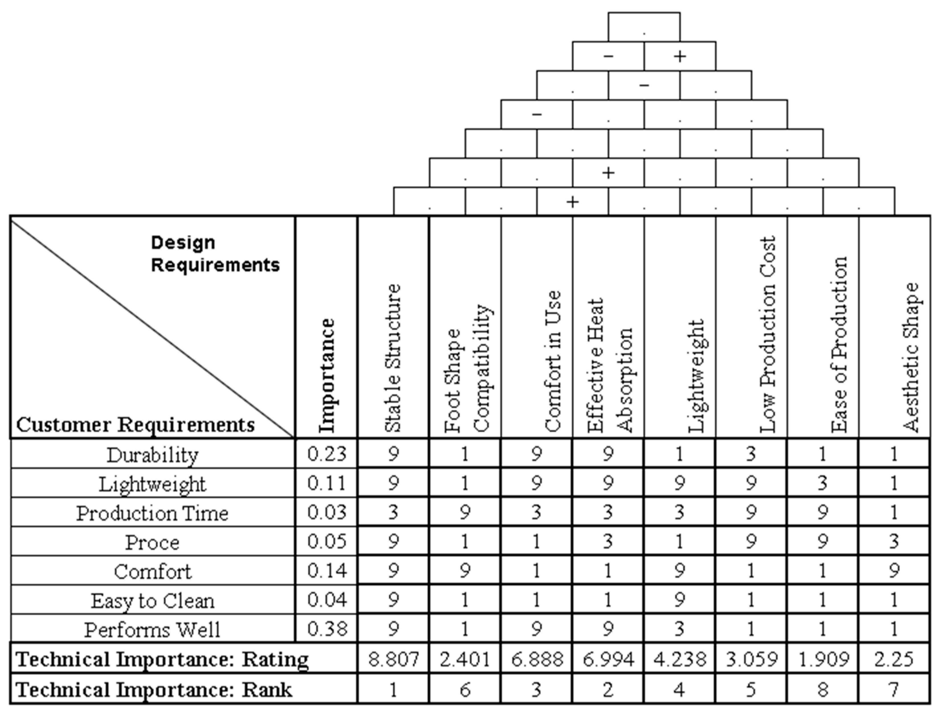 Designs 09 00015 g004