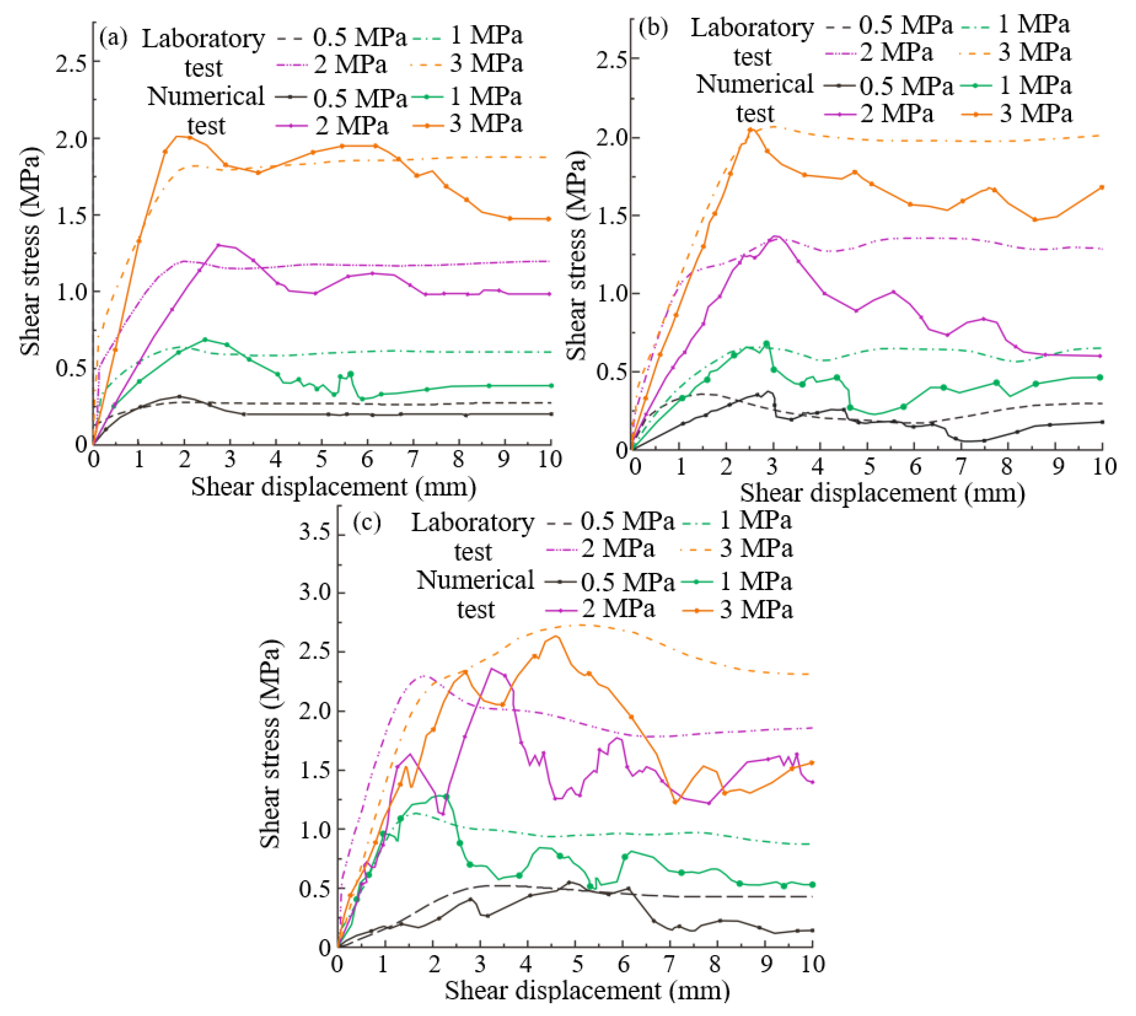 Designs 09 00017 g005