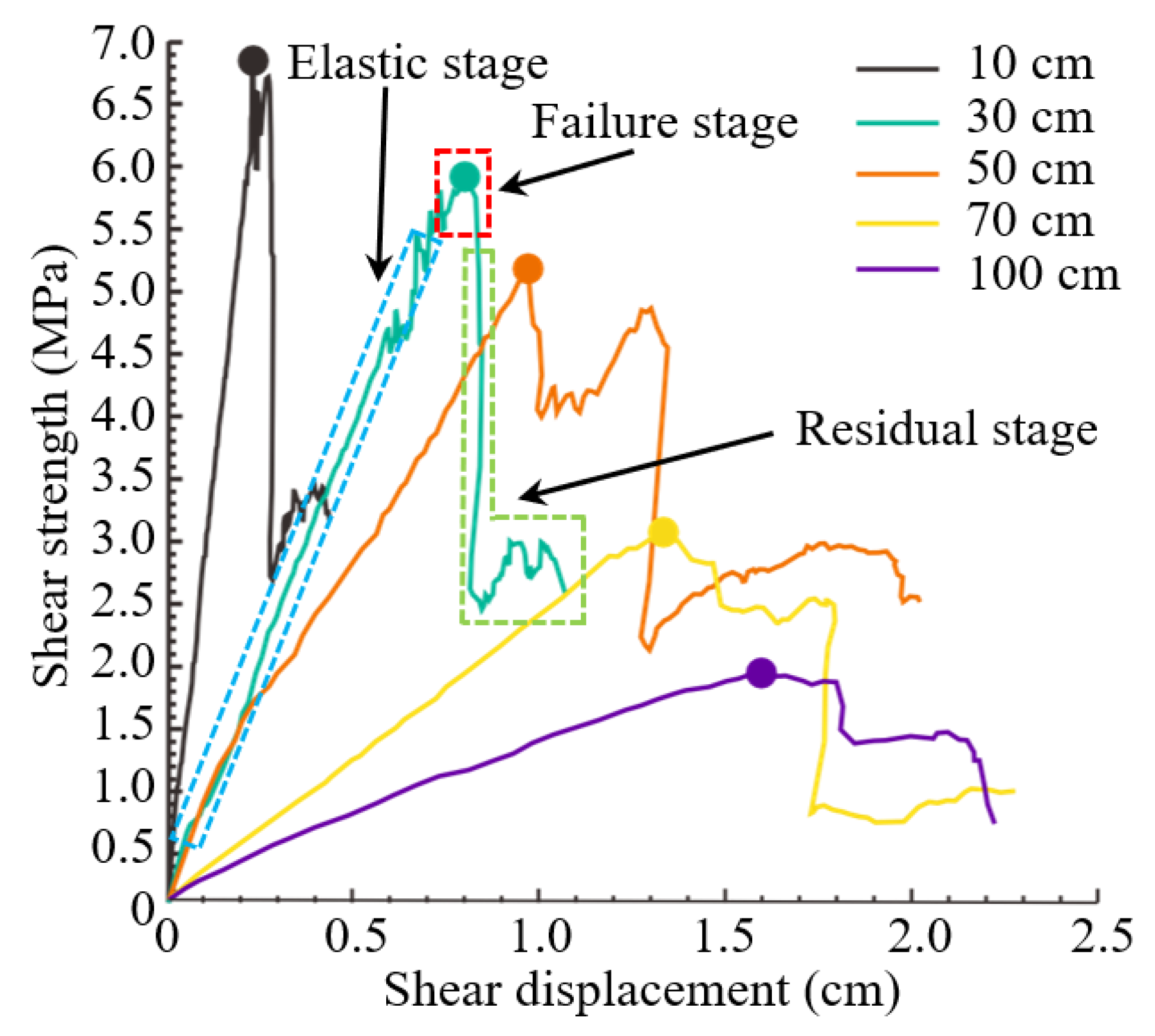 Designs 09 00017 g007