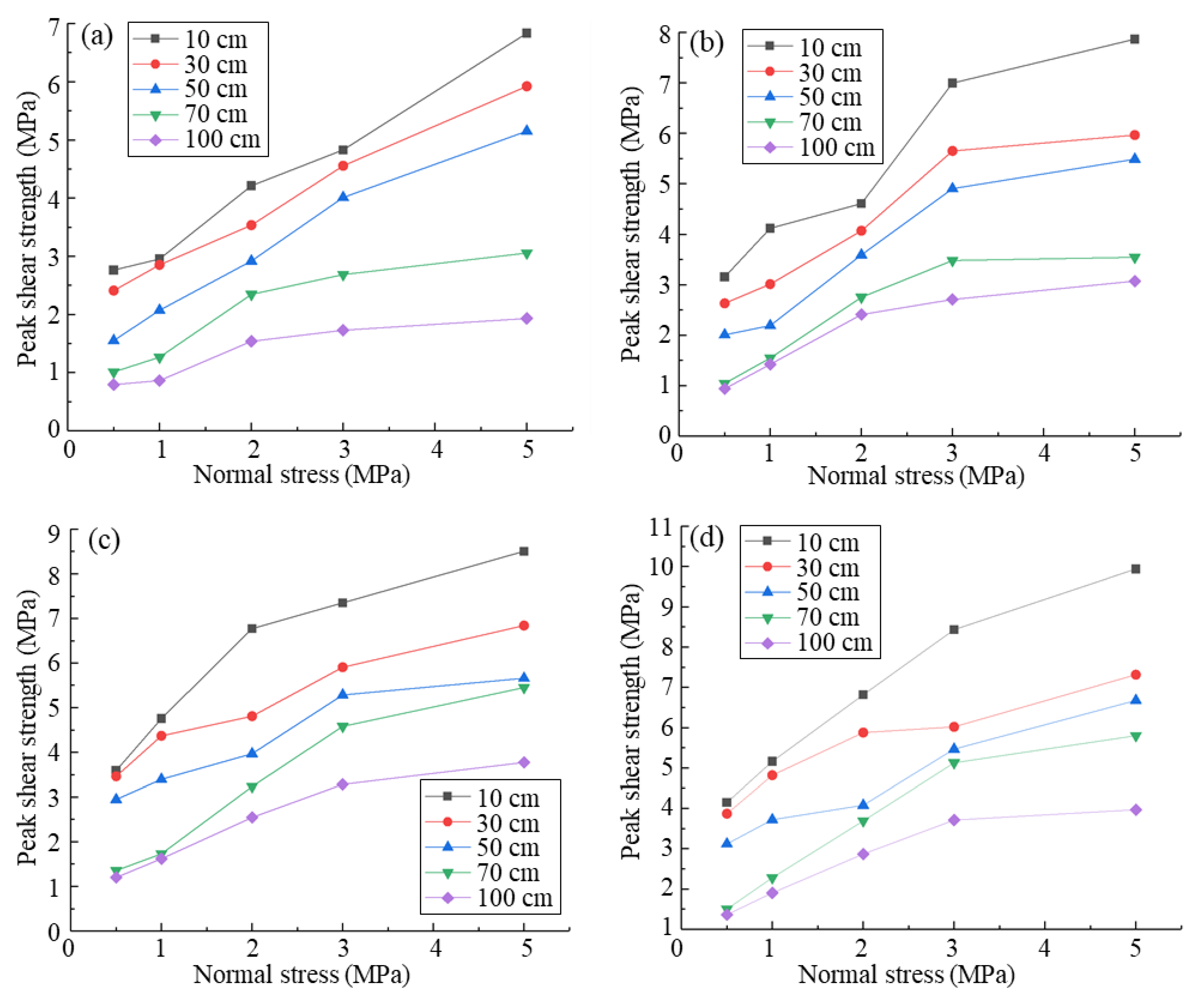 Designs 09 00017 g009