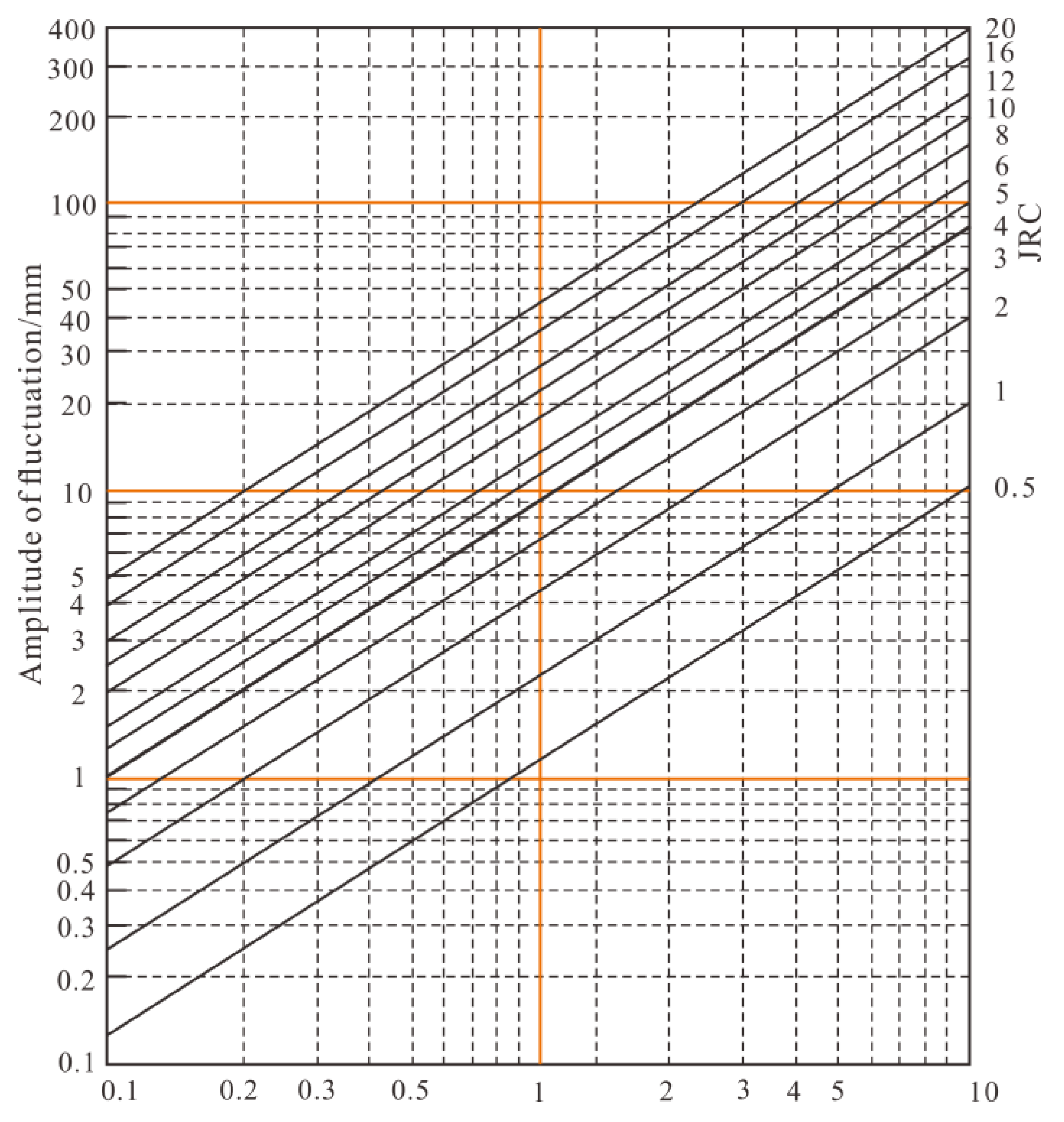 Designs 09 00017 g012