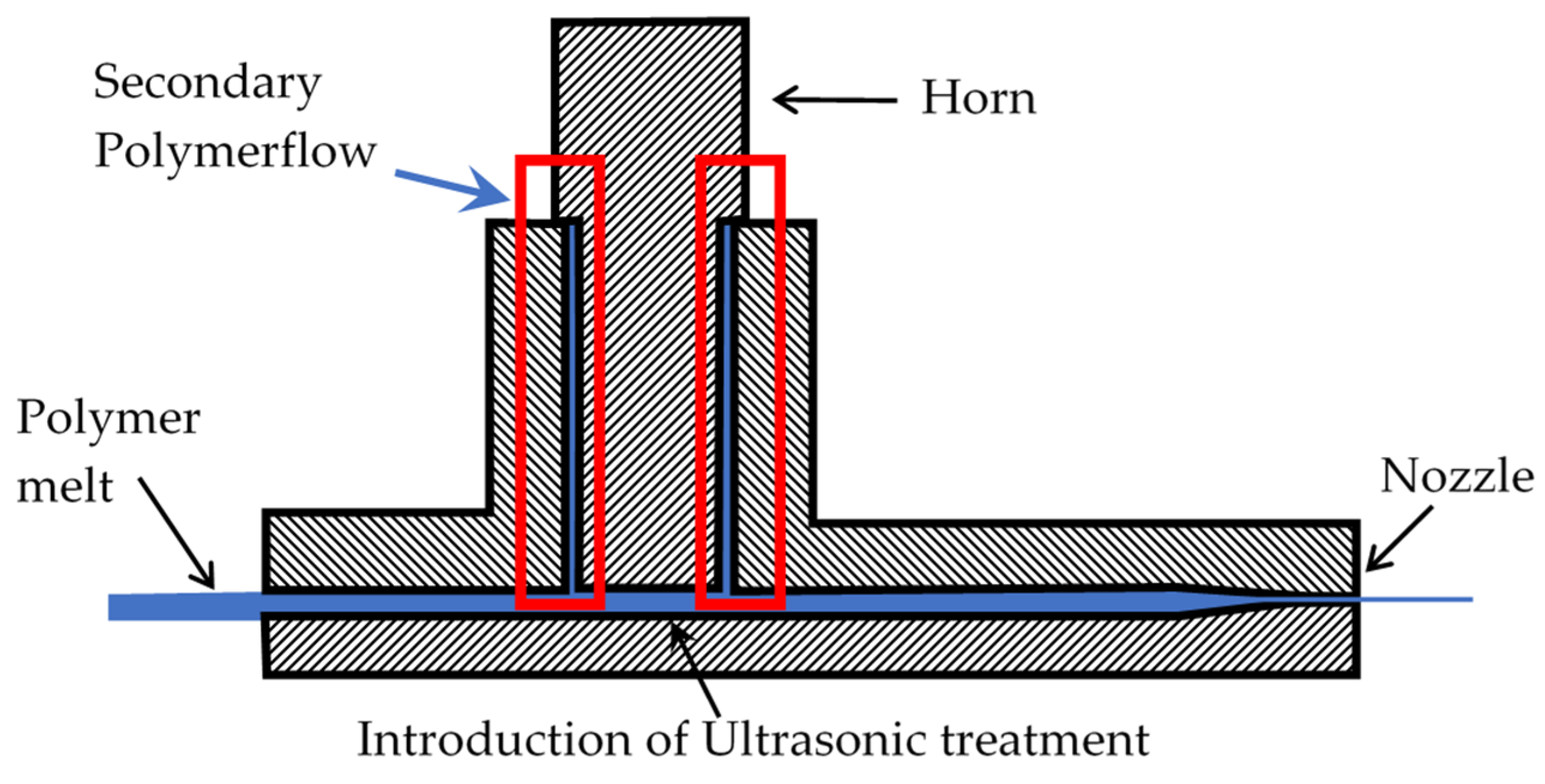 Designs 09 00018 g001