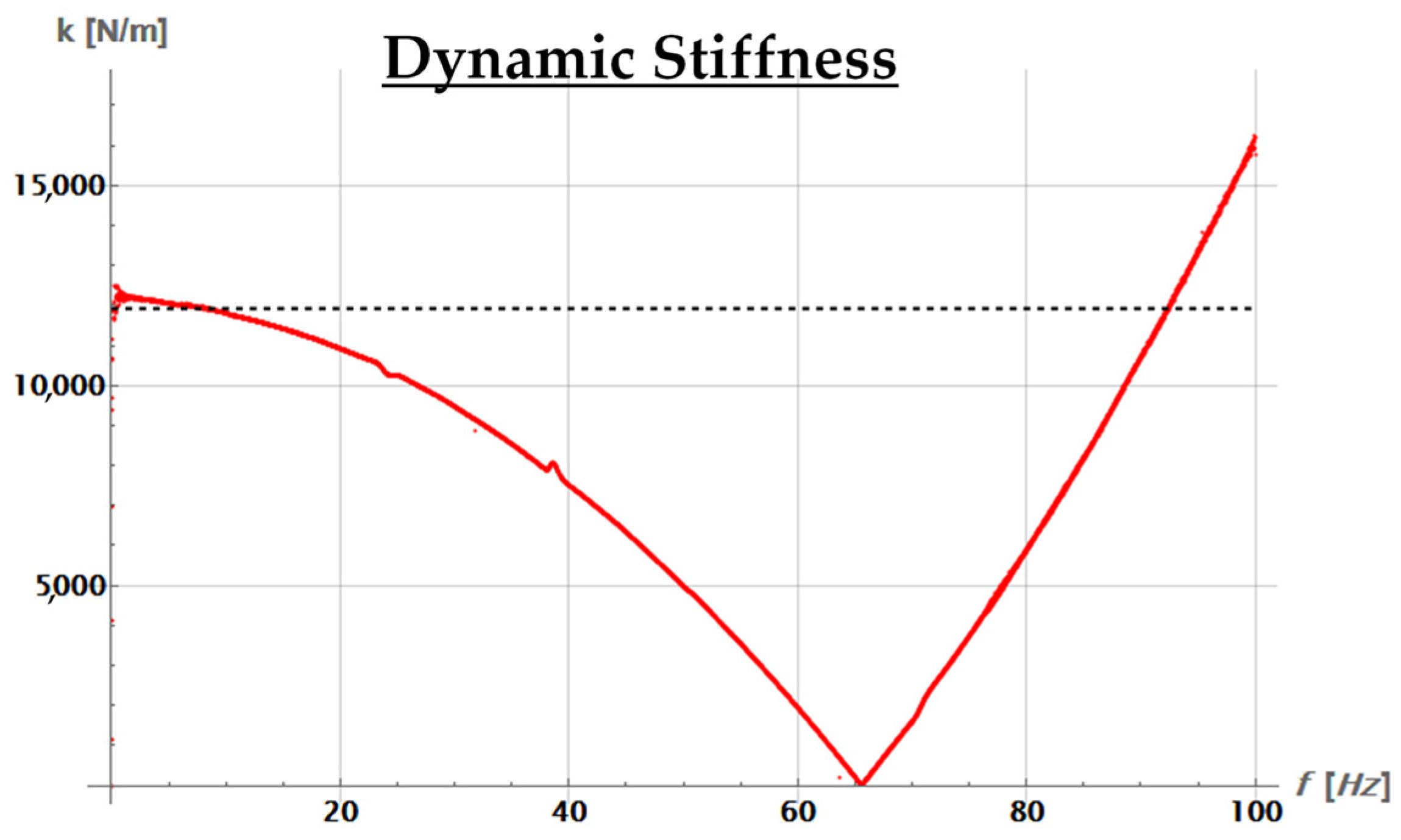 Designs 09 00018 g003