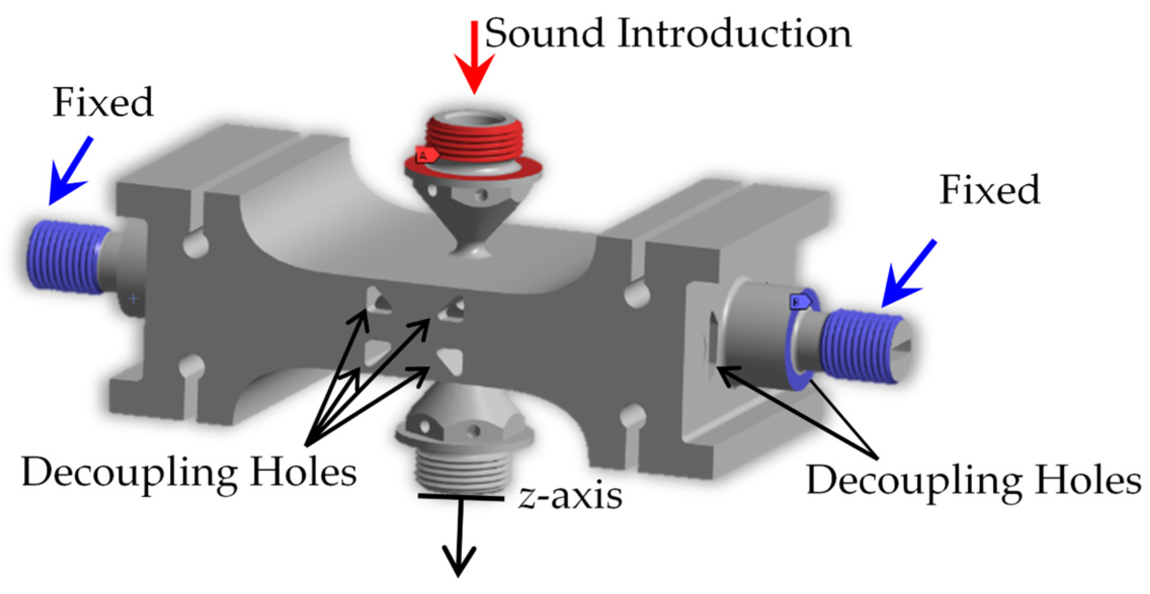 Designs 09 00018 g004