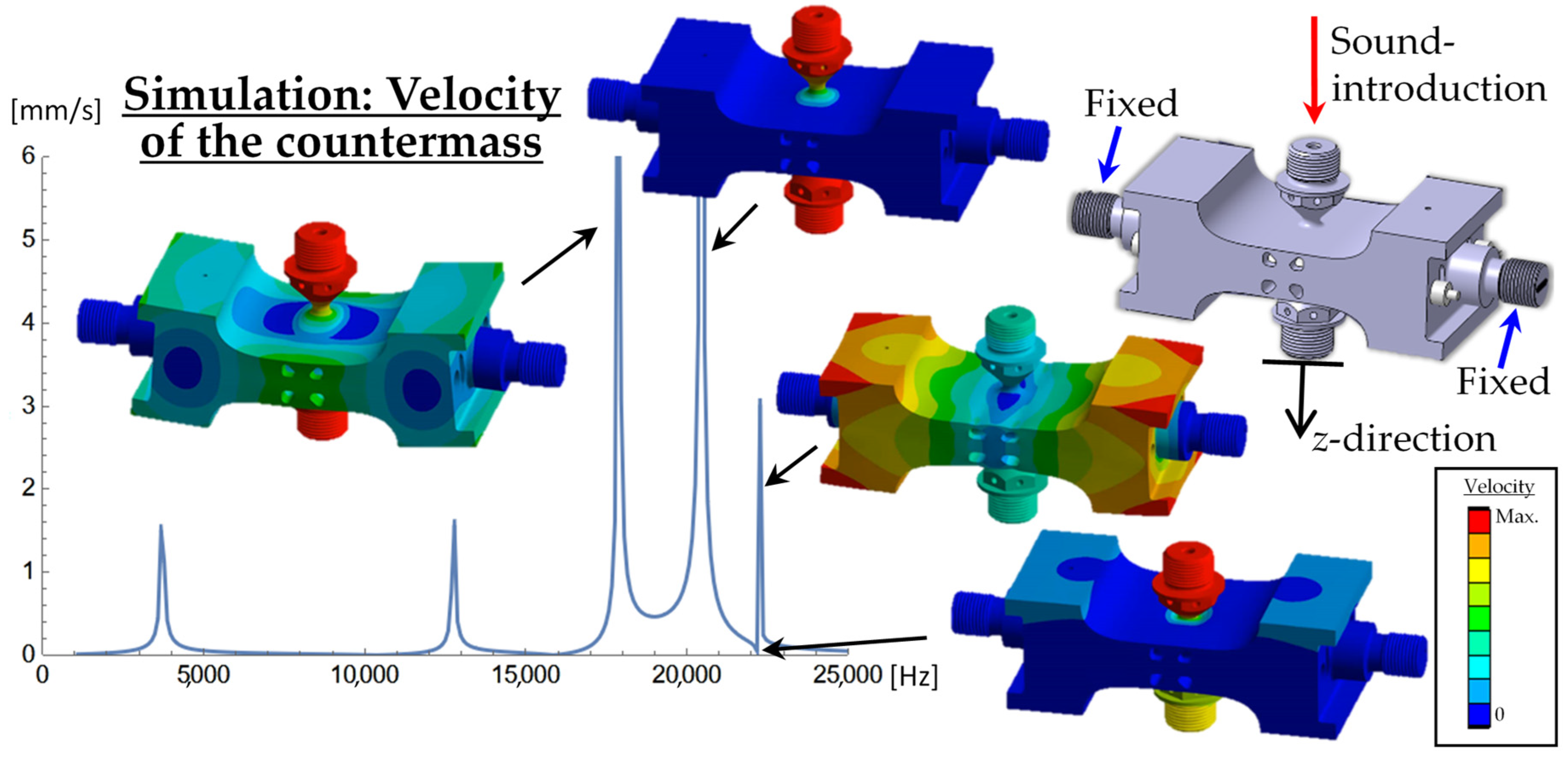 Designs 09 00018 g007