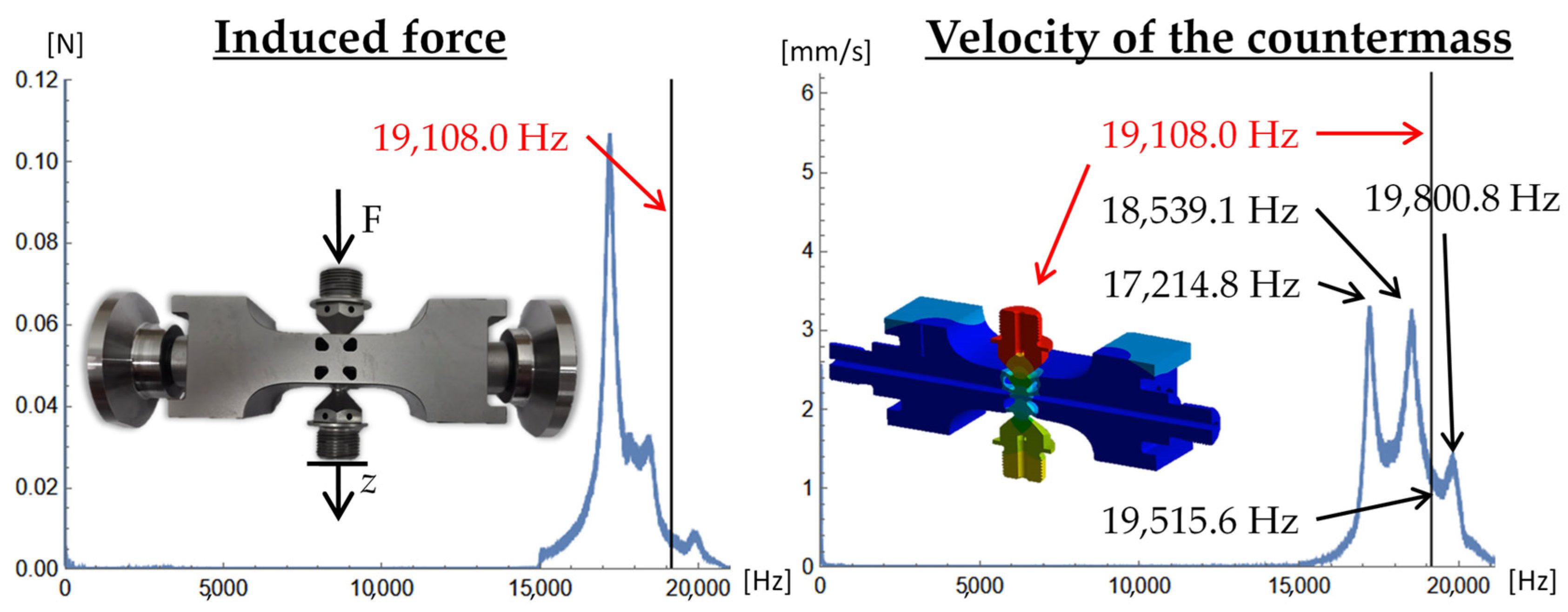 Designs 09 00018 g008