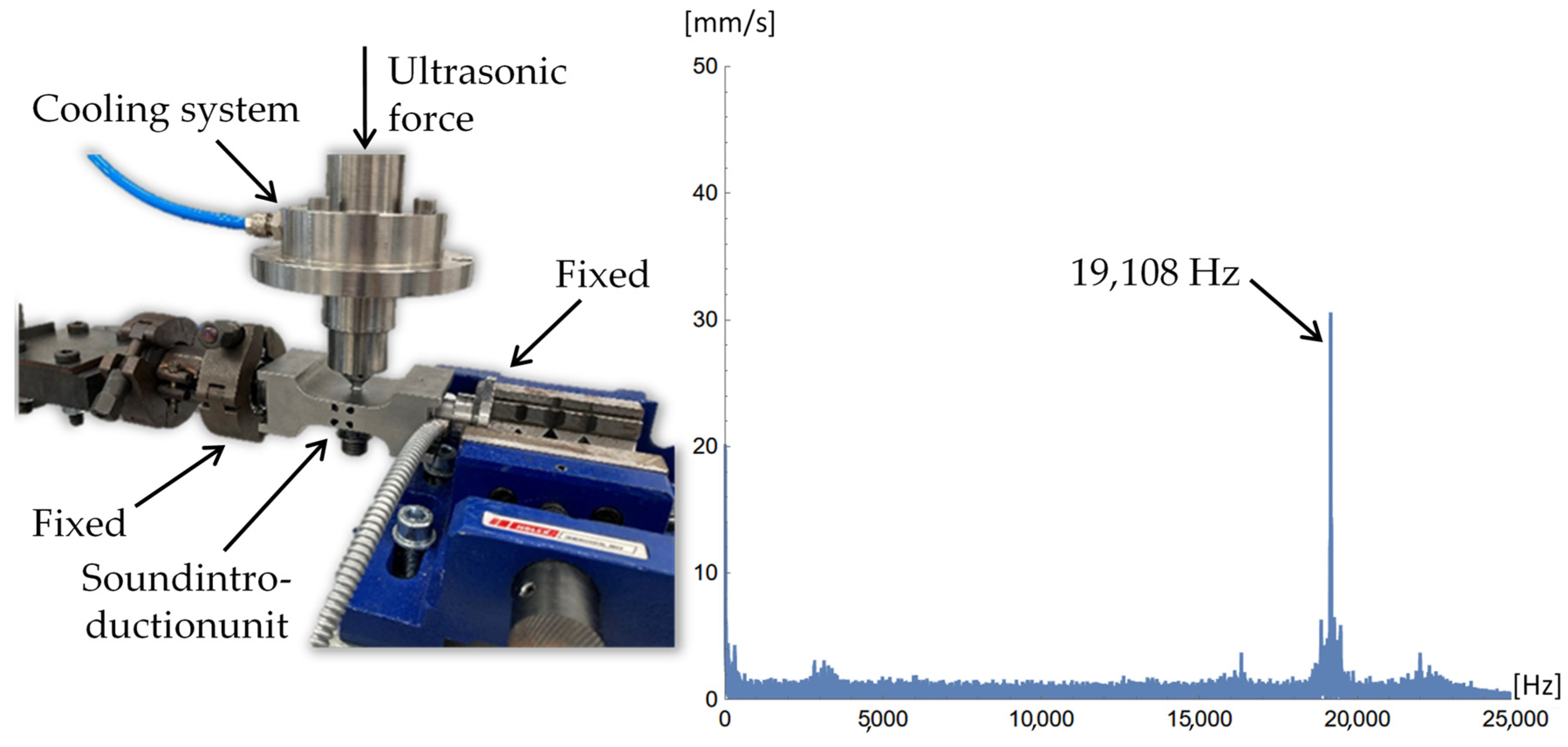 Designs 09 00018 g009