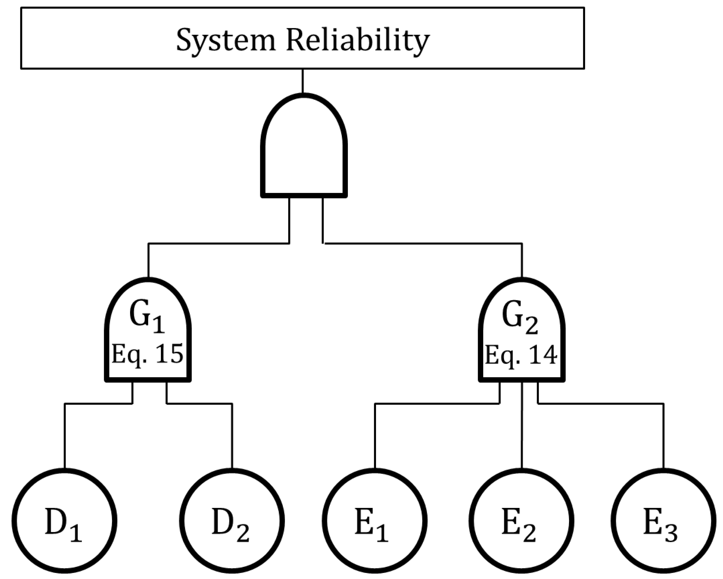 Designs 09 00019 g003