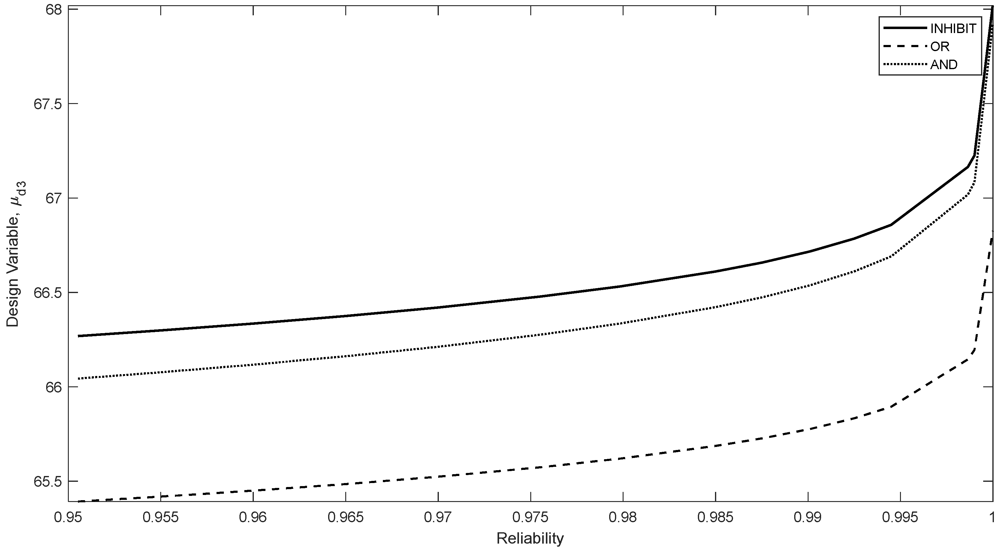 Designs 09 00019 g006