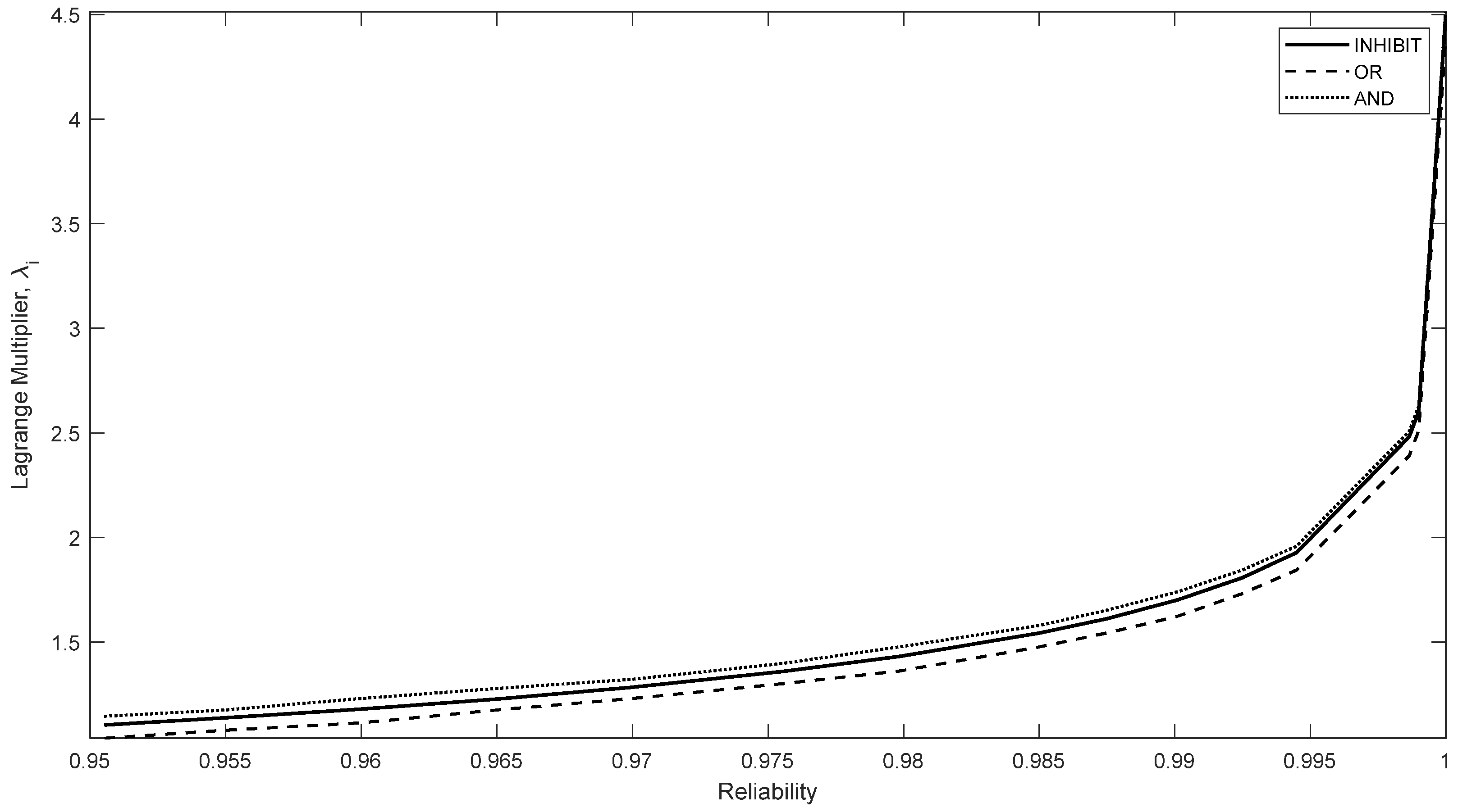 Designs 09 00019 g007