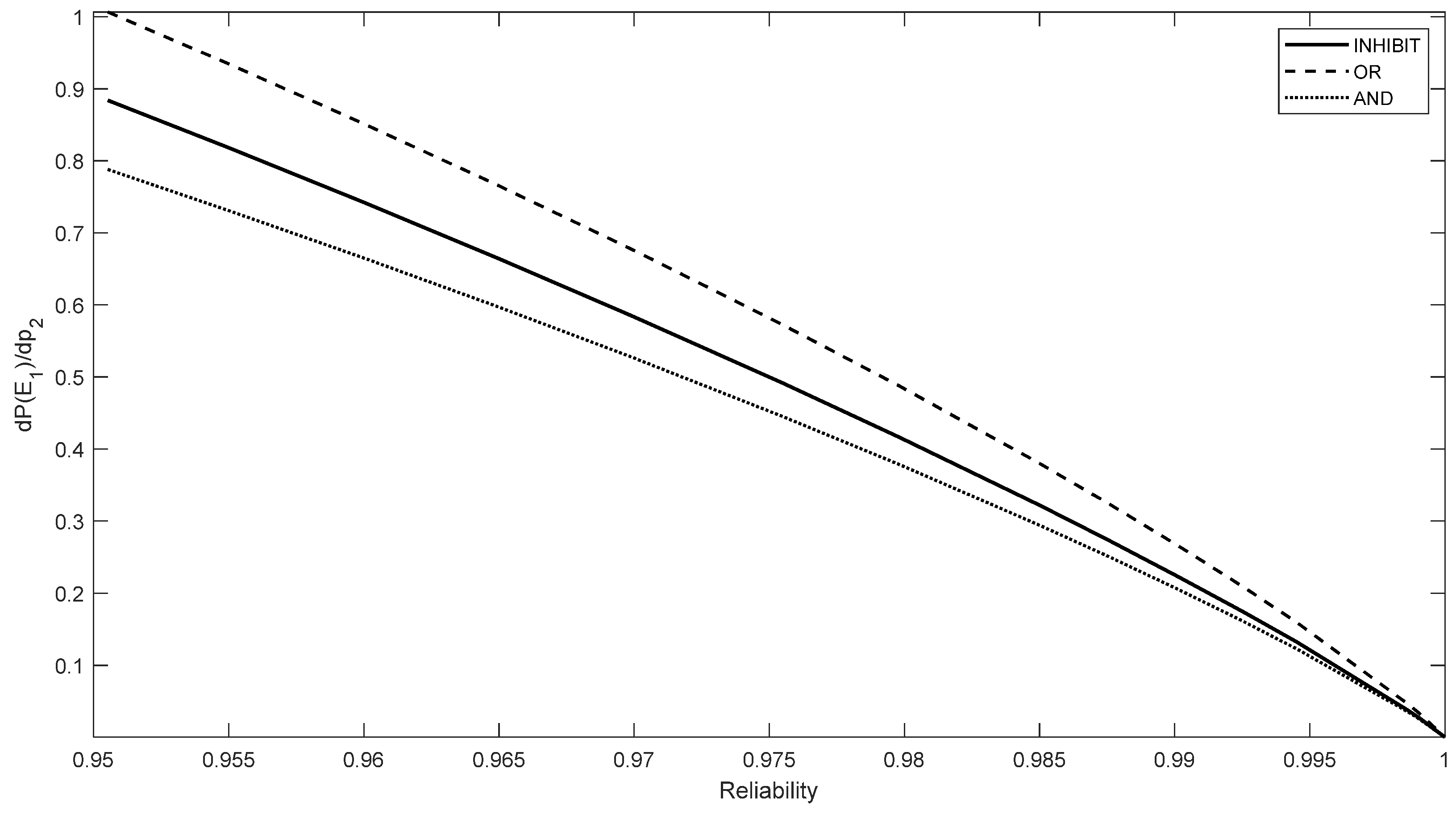 Designs 09 00019 g008