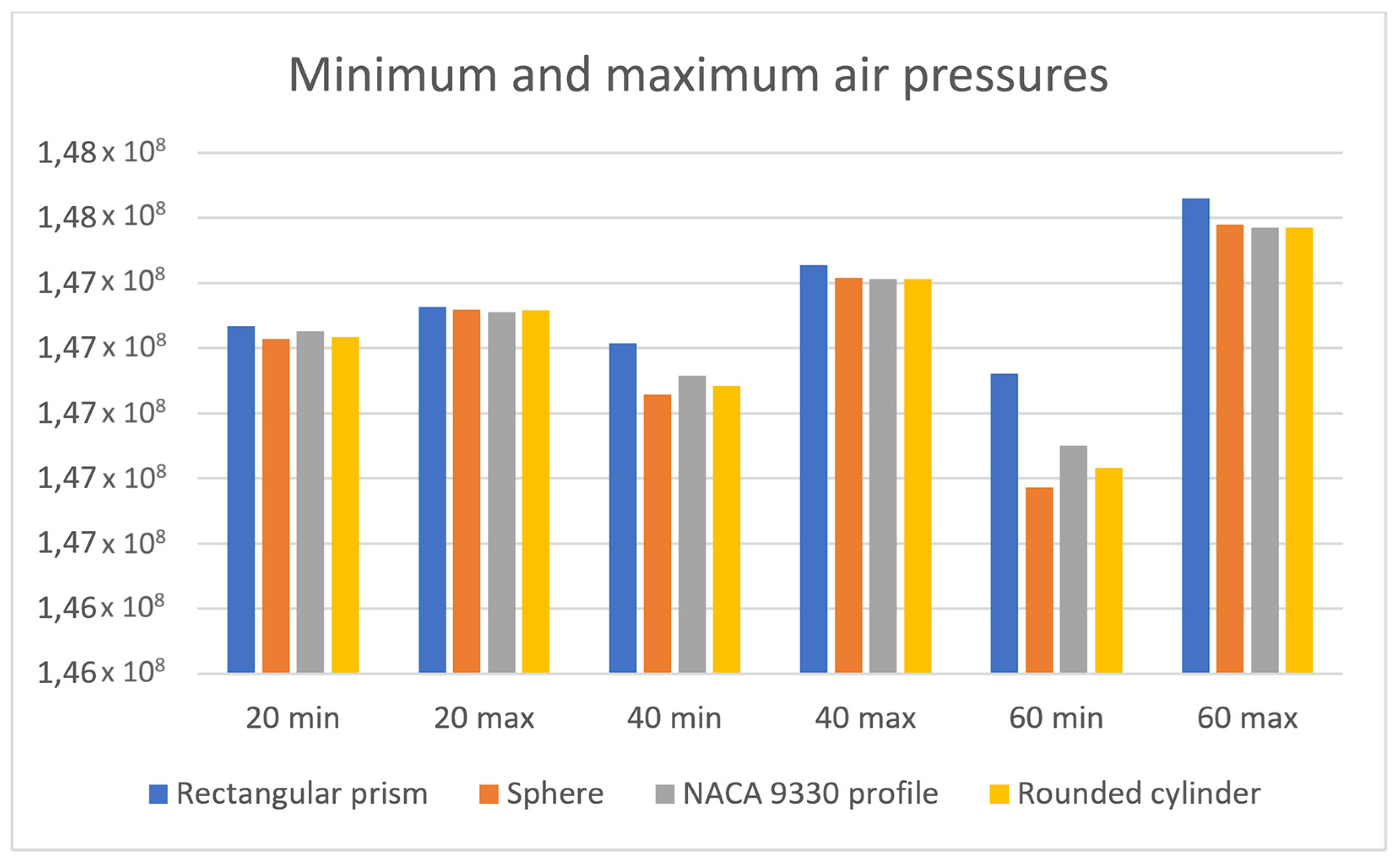 Designs 09 00020 g019