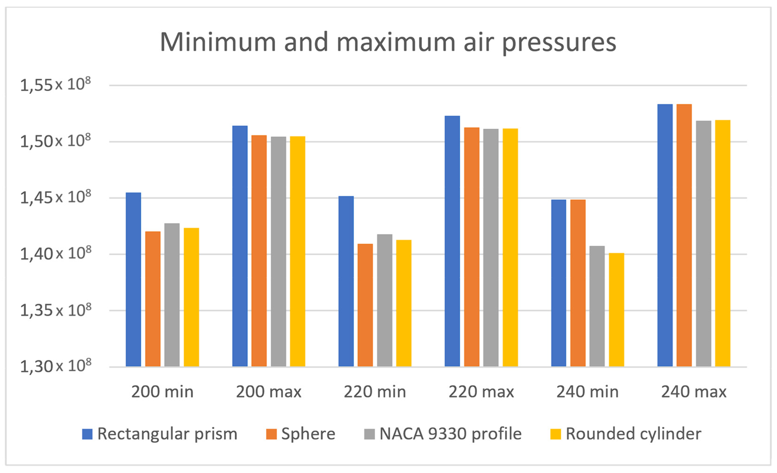 Designs 09 00020 g022