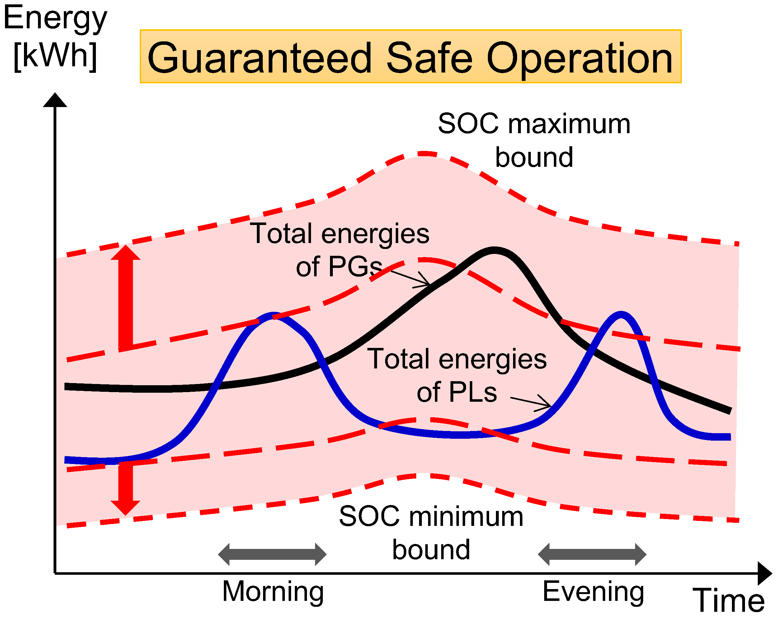 Designs 09 00022 g003