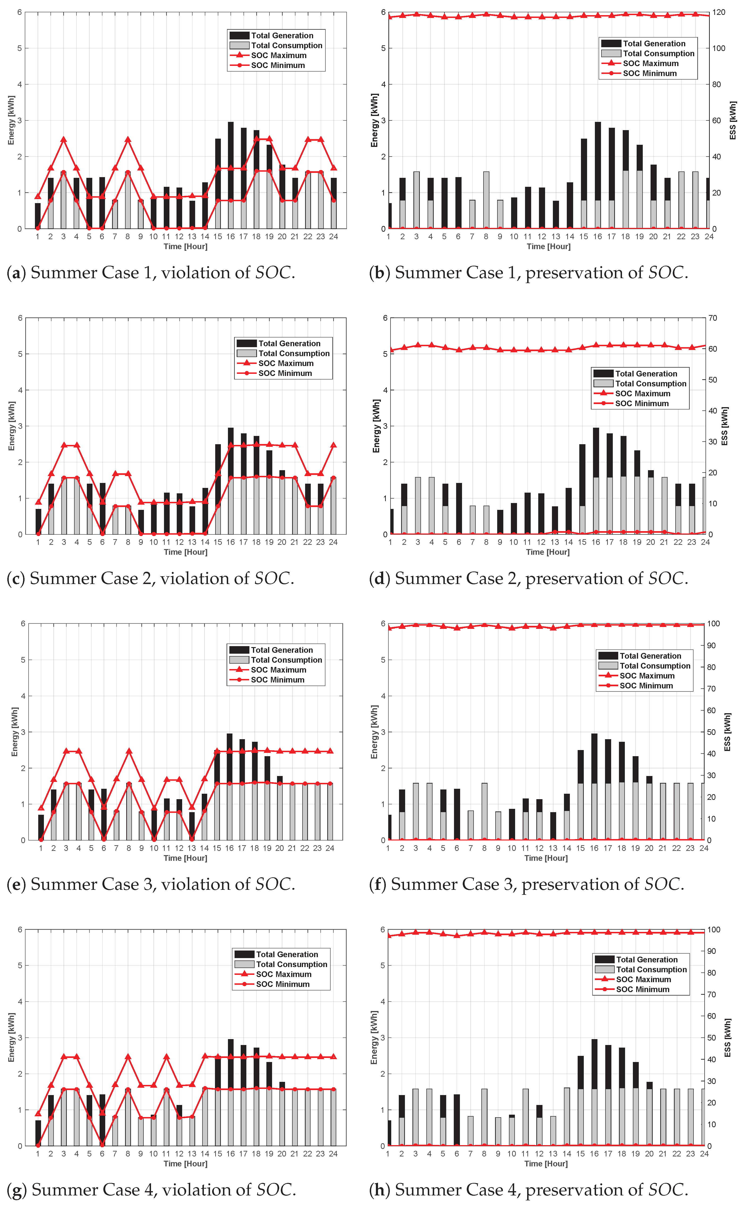Designs 09 00022 g010