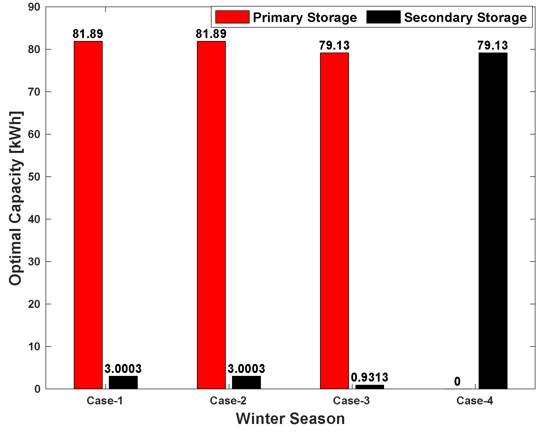 Designs 09 00022 g015