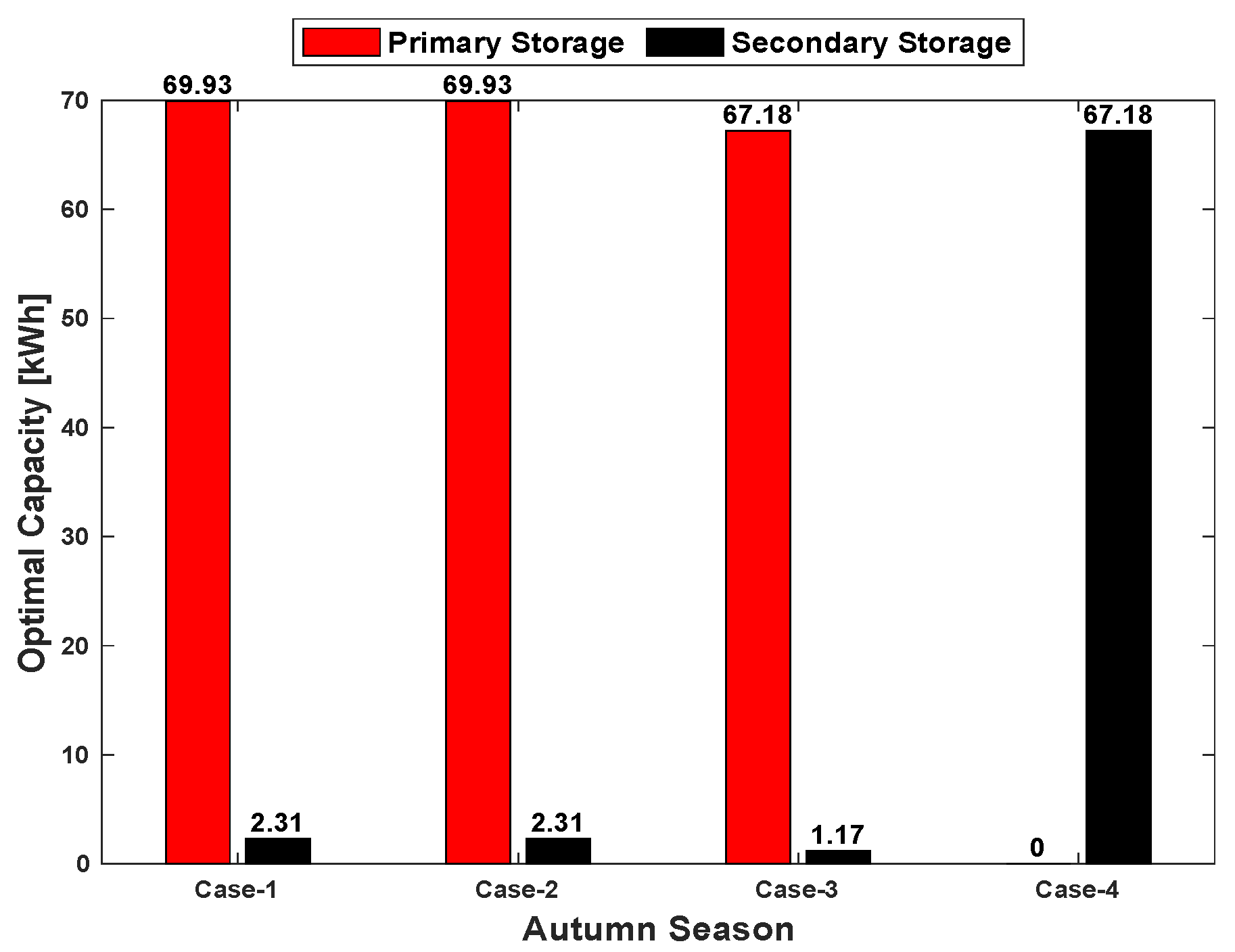 Designs 09 00022 g016