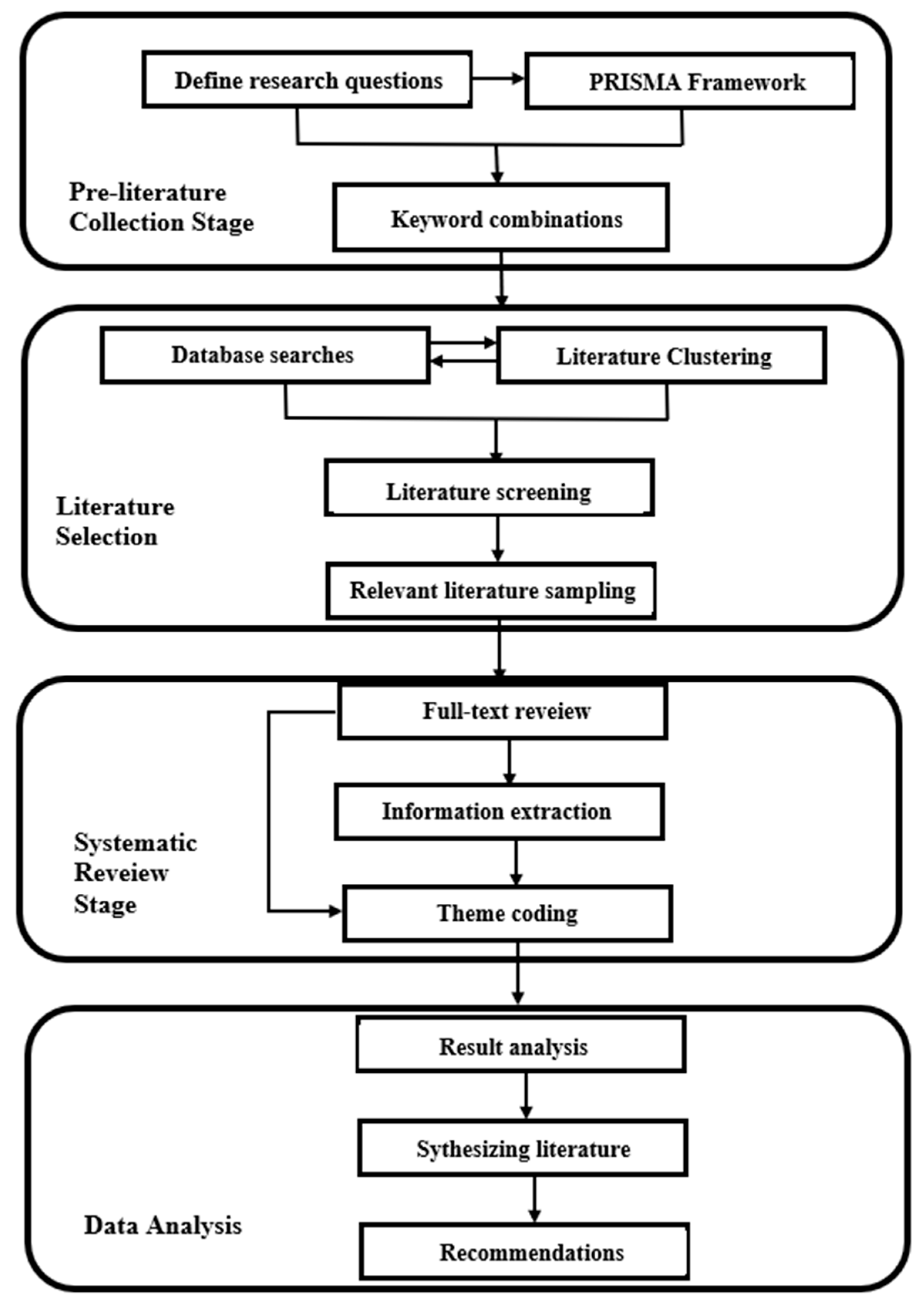 Designs 09 00023 g001
