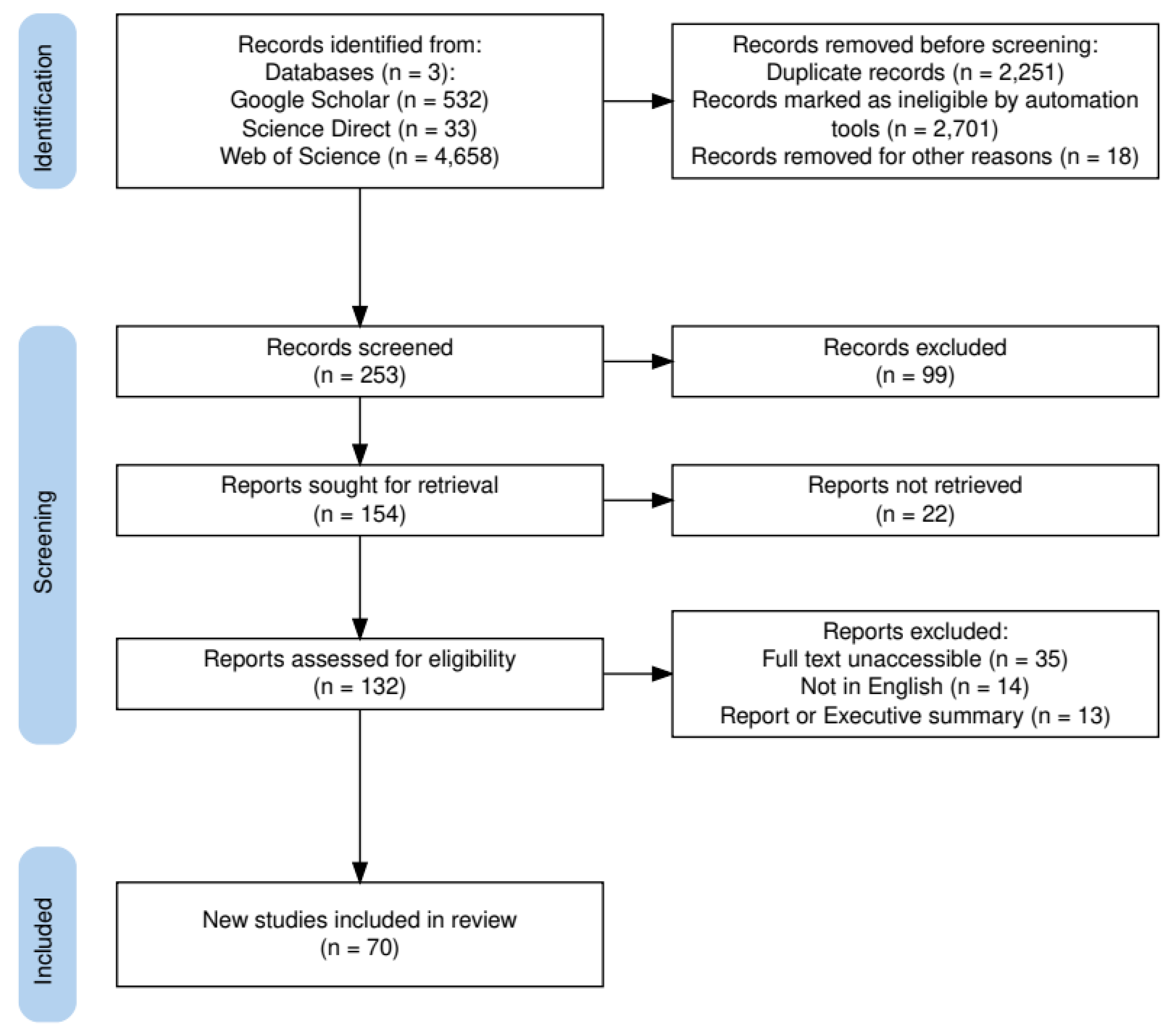 Designs 09 00023 g002