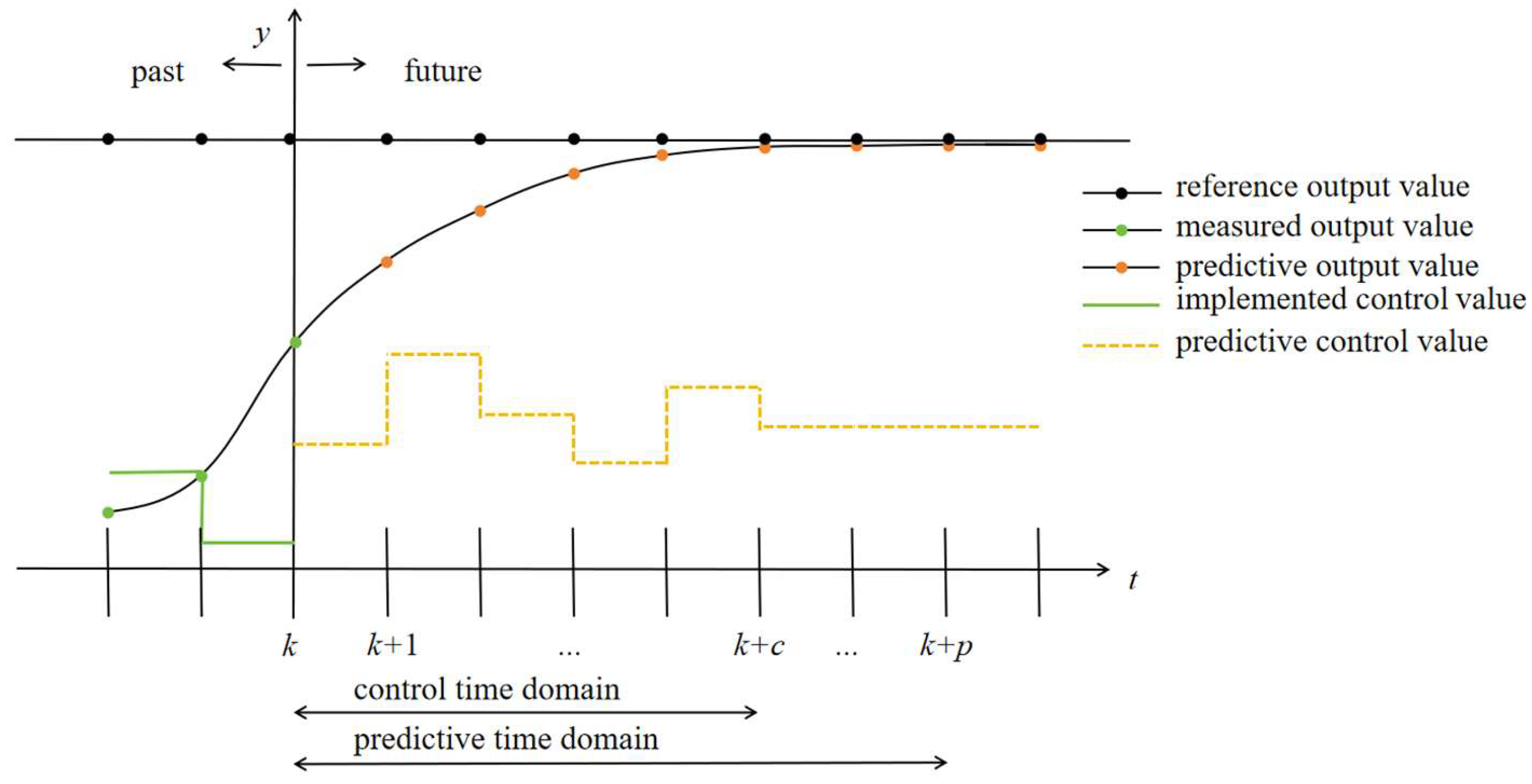 Designs 09 00024 g004