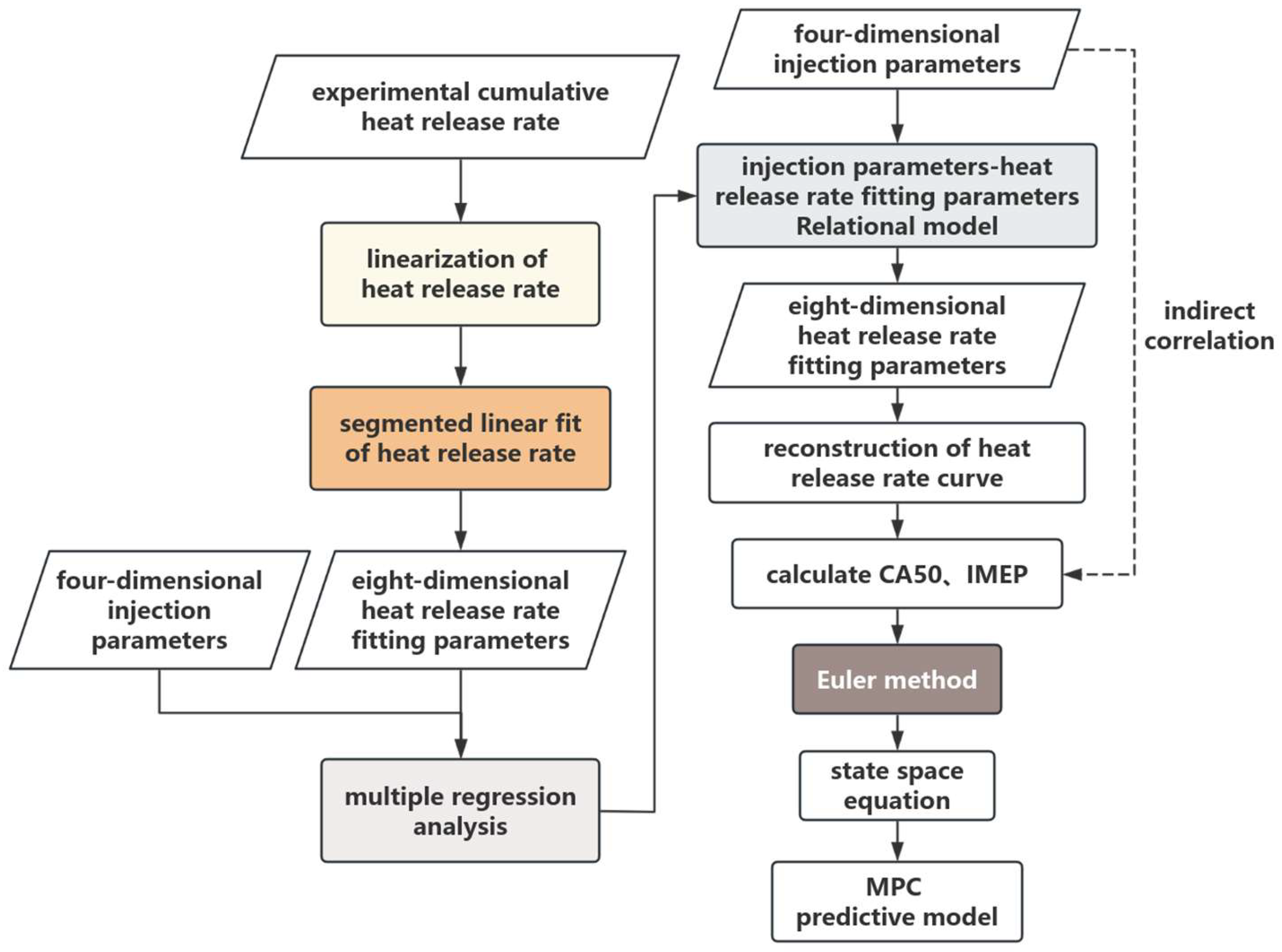 Designs 09 00024 g005