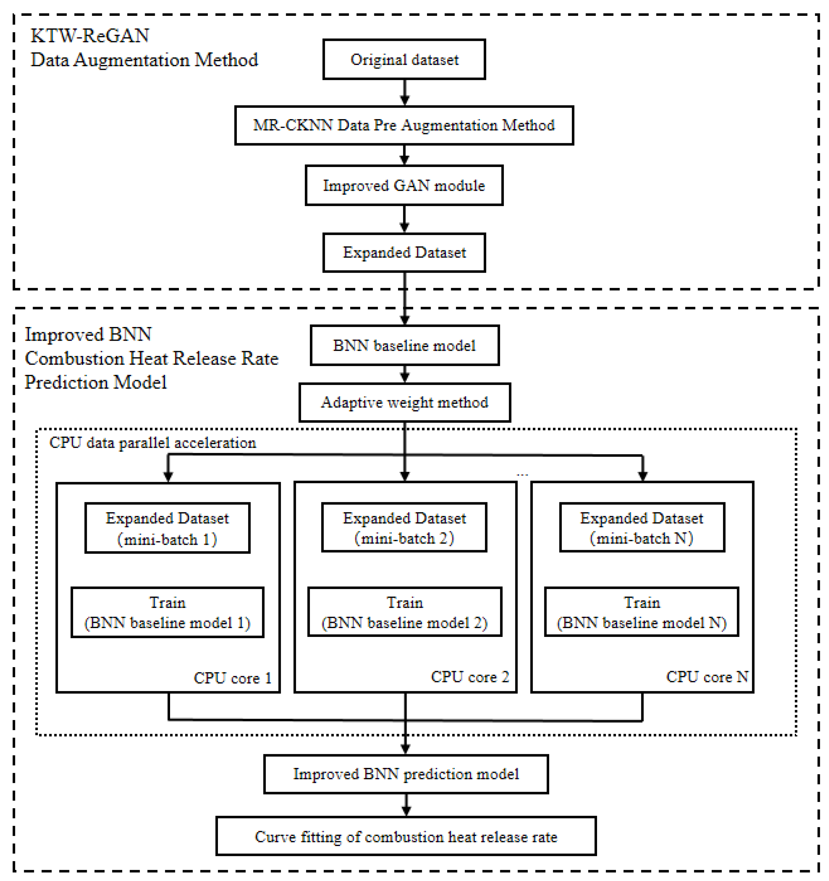 Designs 09 00025 g001