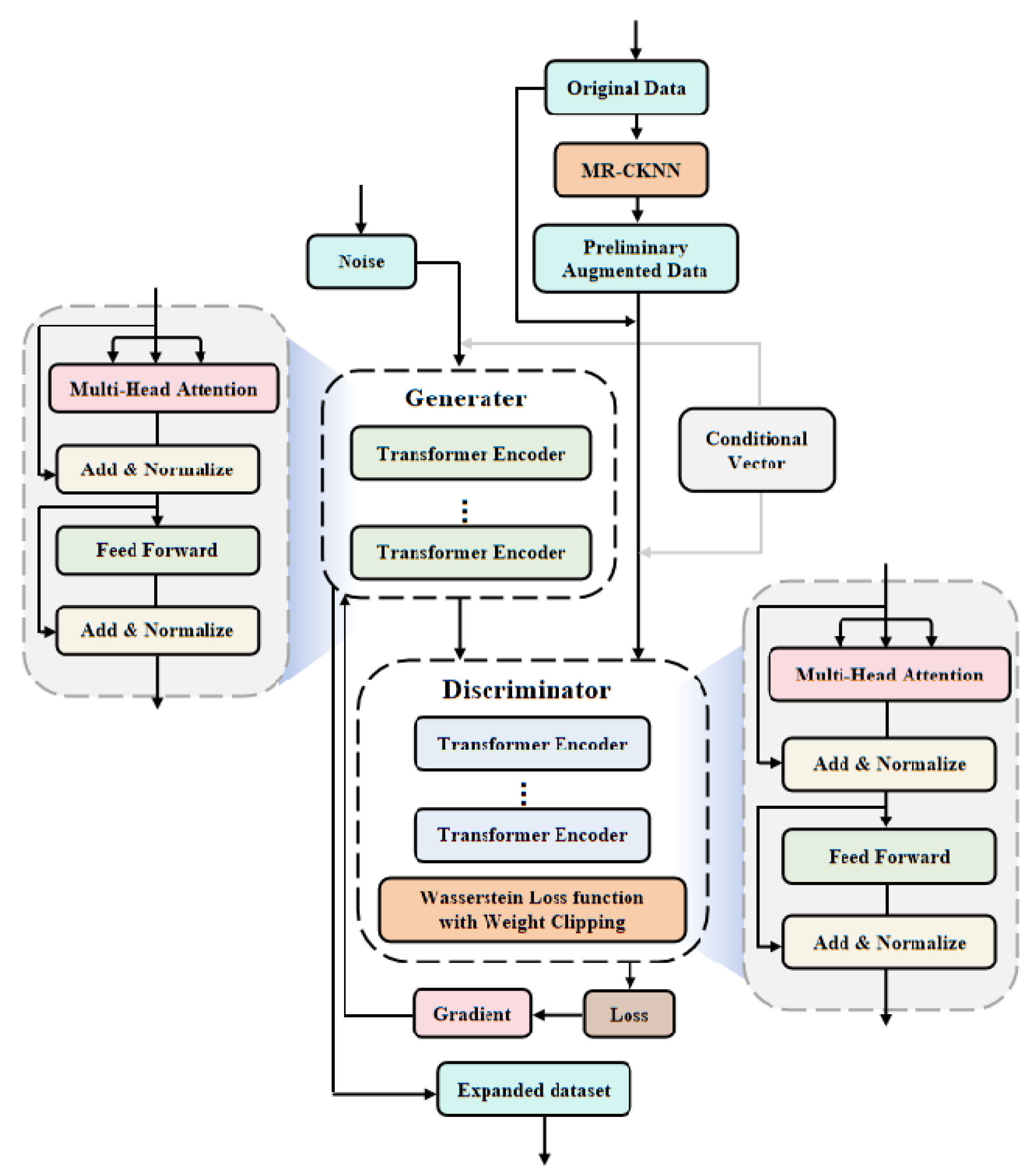 Designs 09 00025 g002