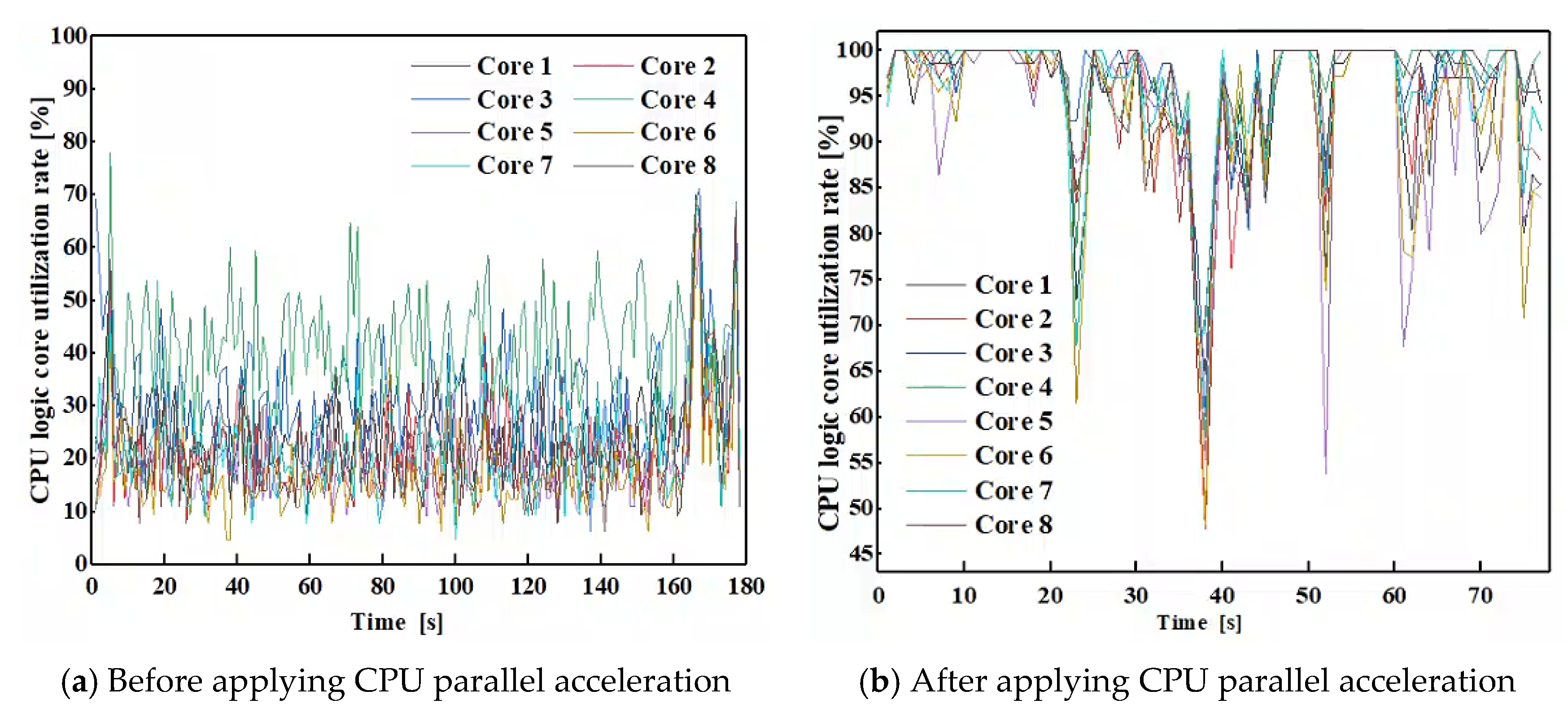 Designs 09 00025 g010