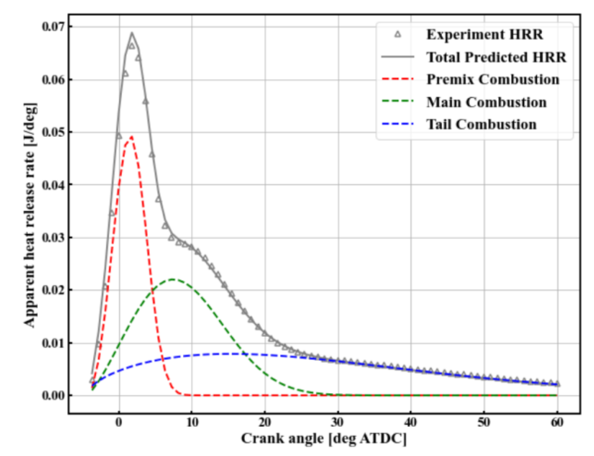 Designs 09 00025 g012