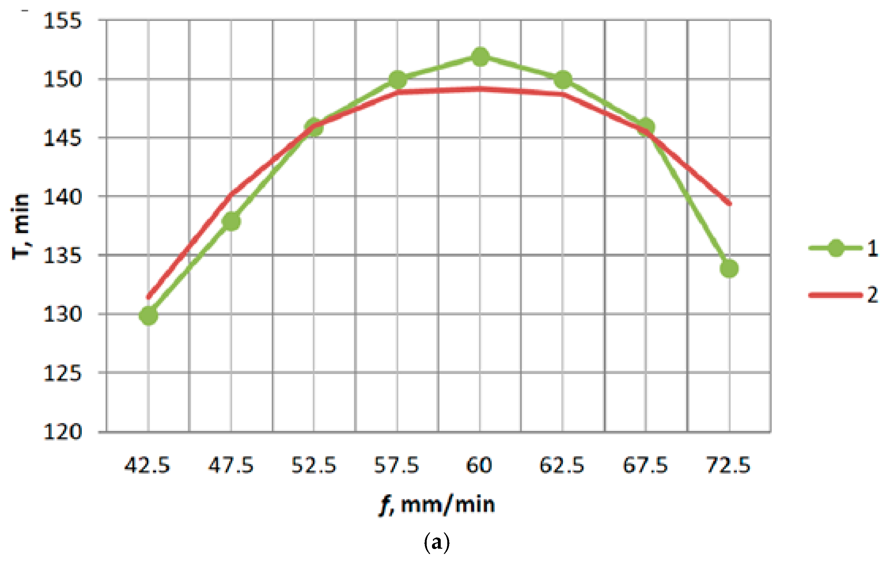 Designs 09 00030 g007a