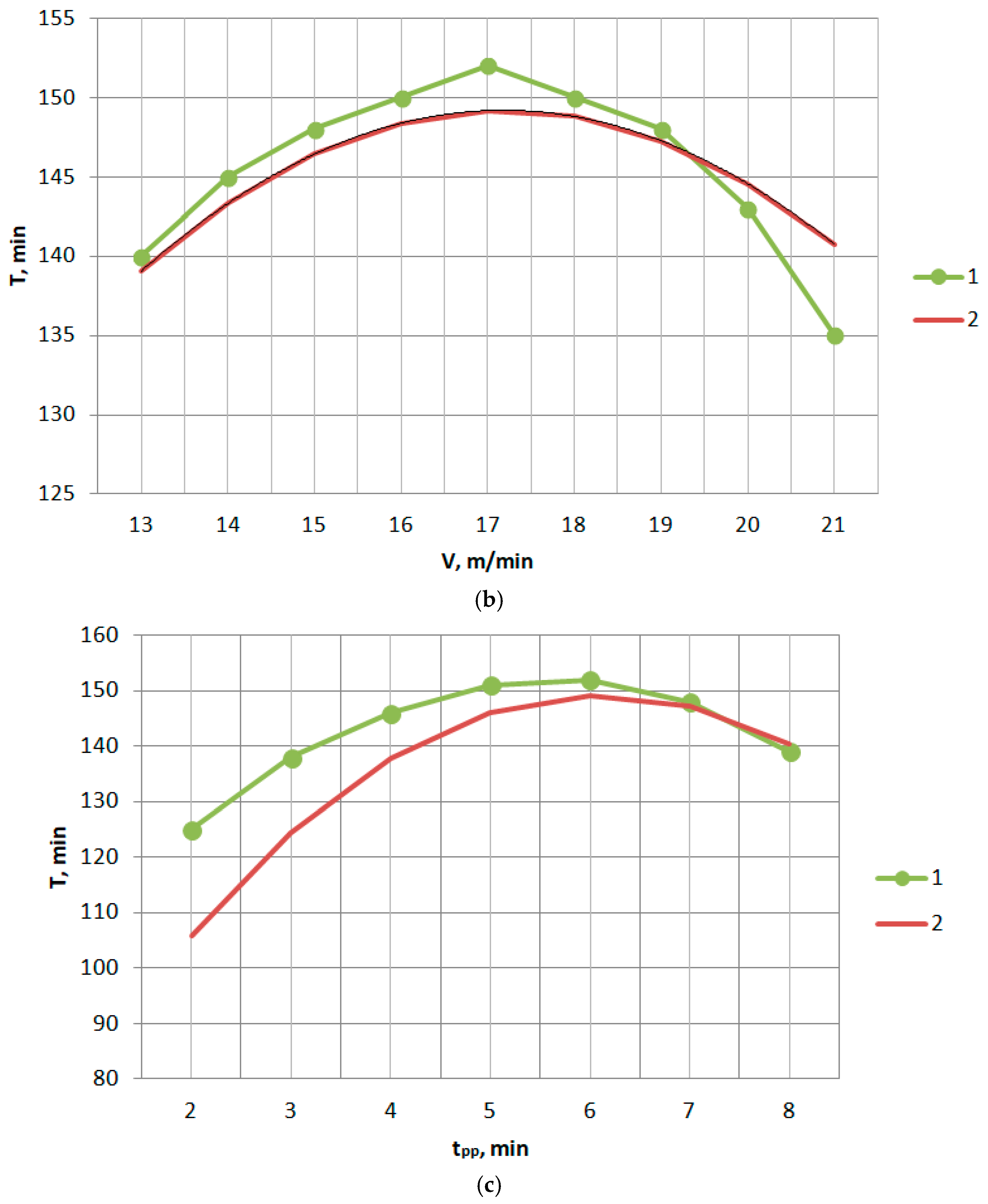 Designs 09 00030 g007b