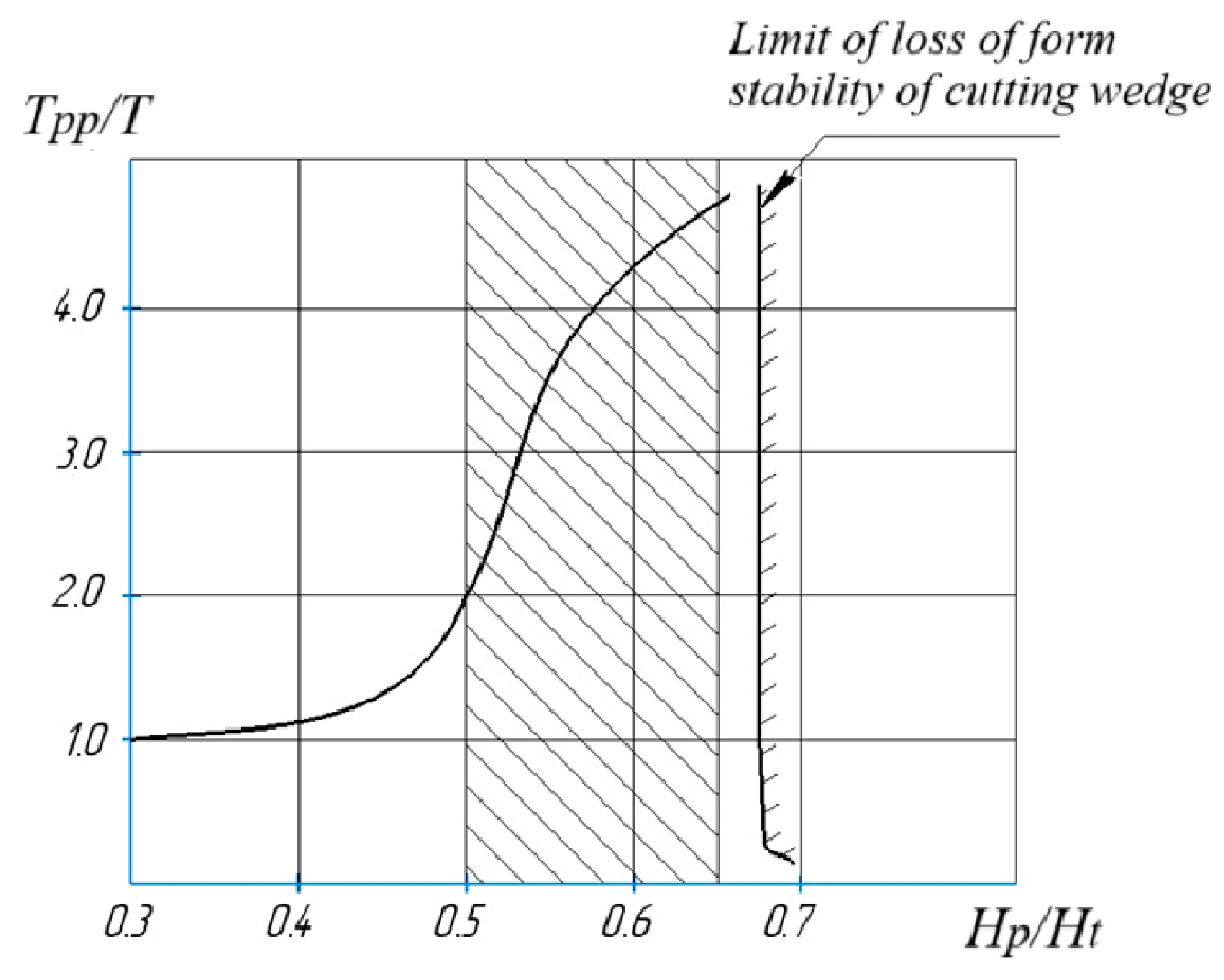 Designs 09 00030 g008