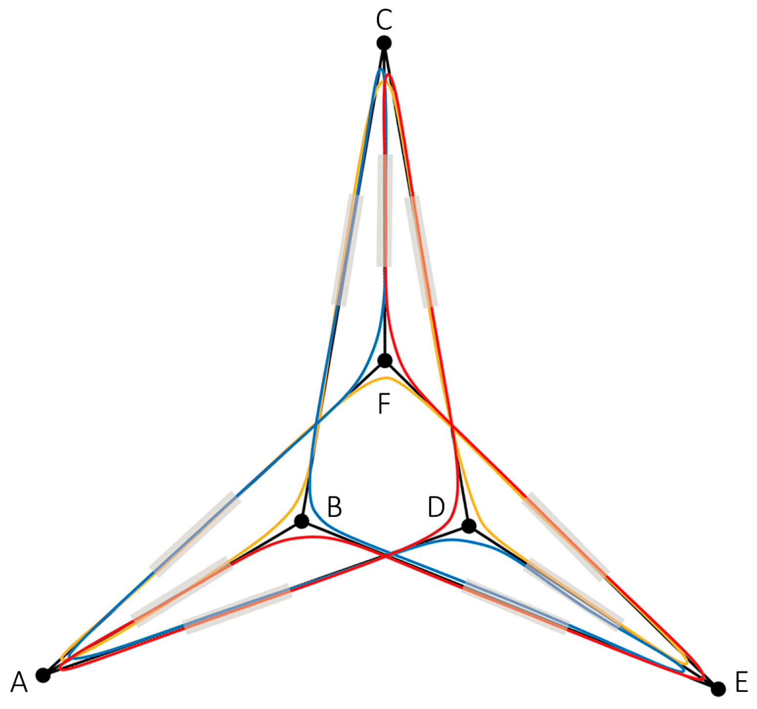 Designs 09 00031 g007