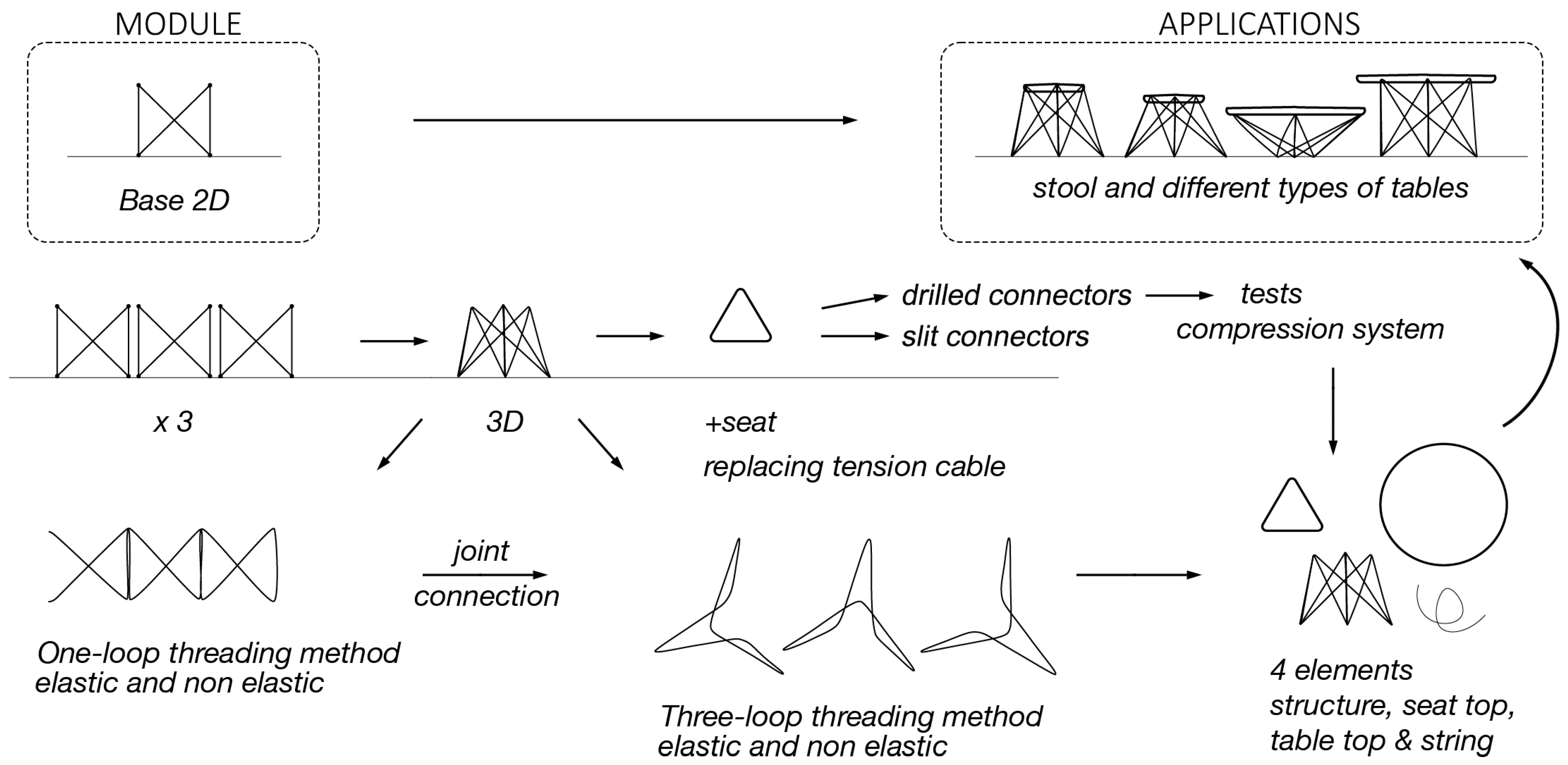 Designs 09 00031 g012