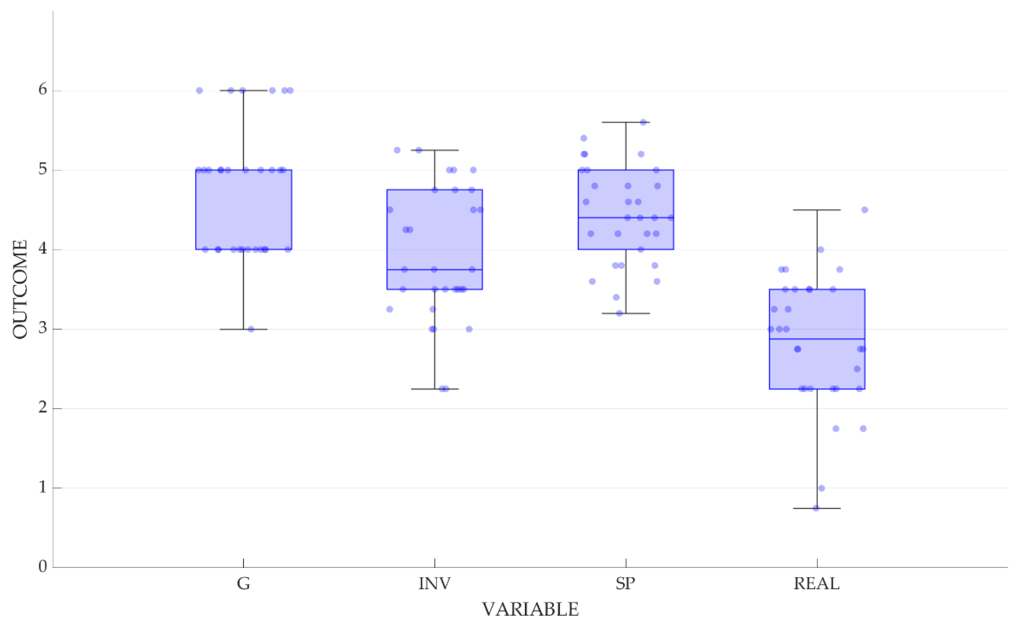 Designs 09 00032 g014
