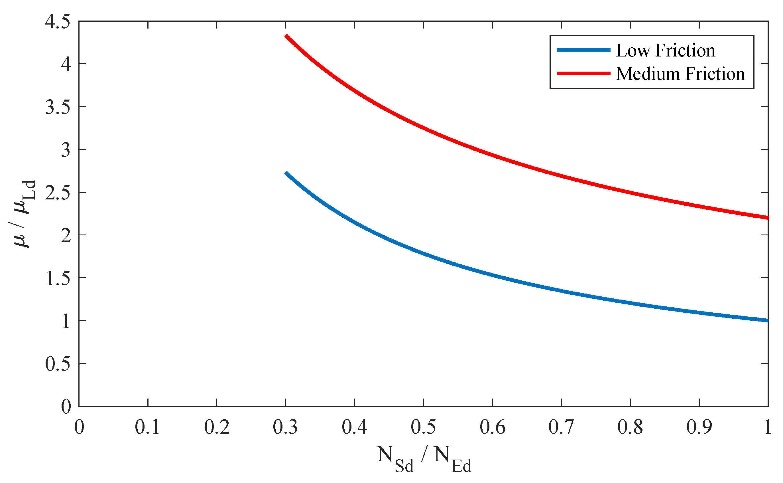 Designs 09 00034 g004