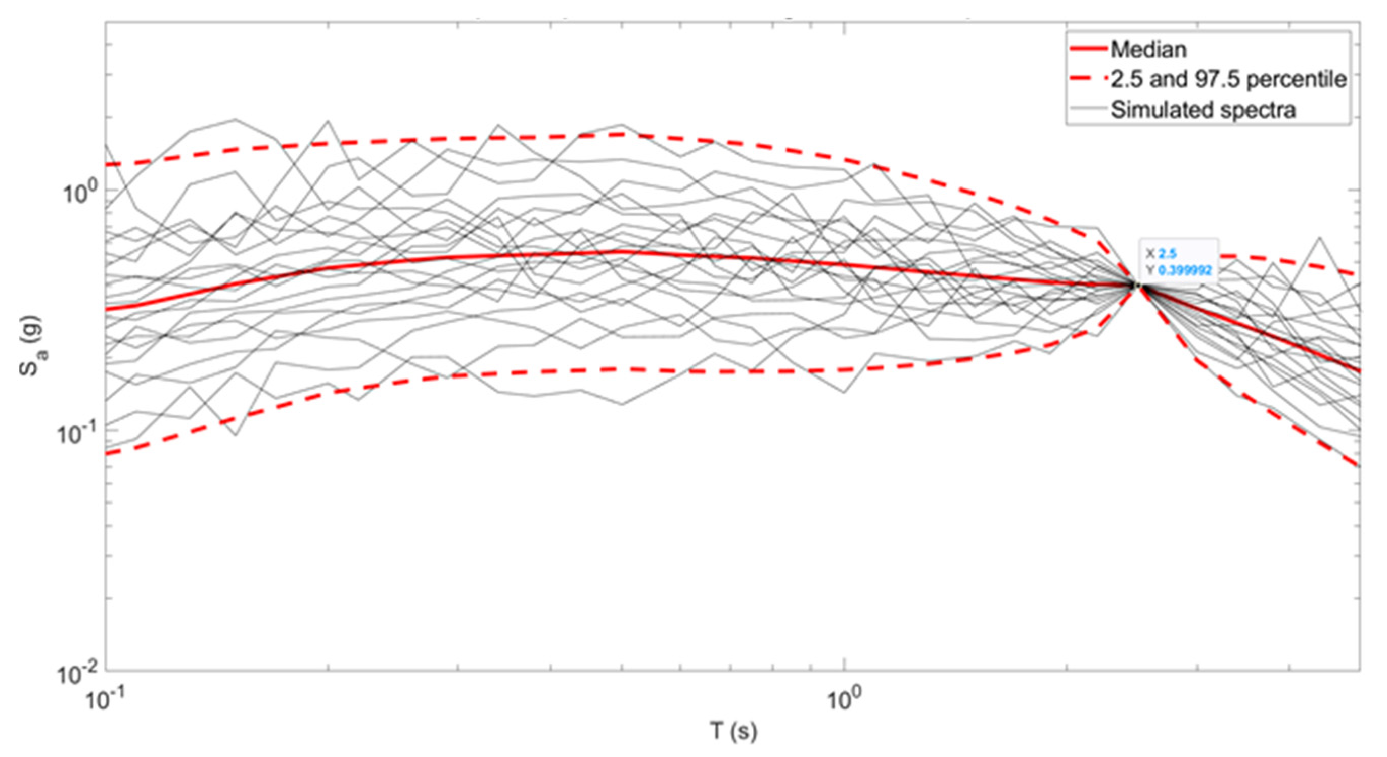 Designs 09 00034 g007