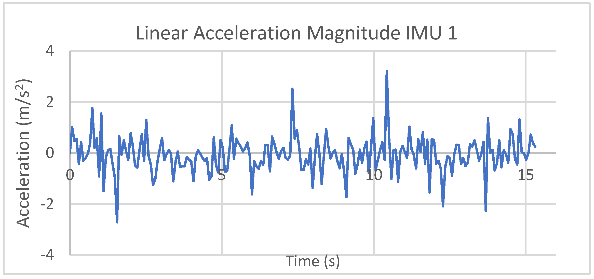 Designs 09 00035 g012