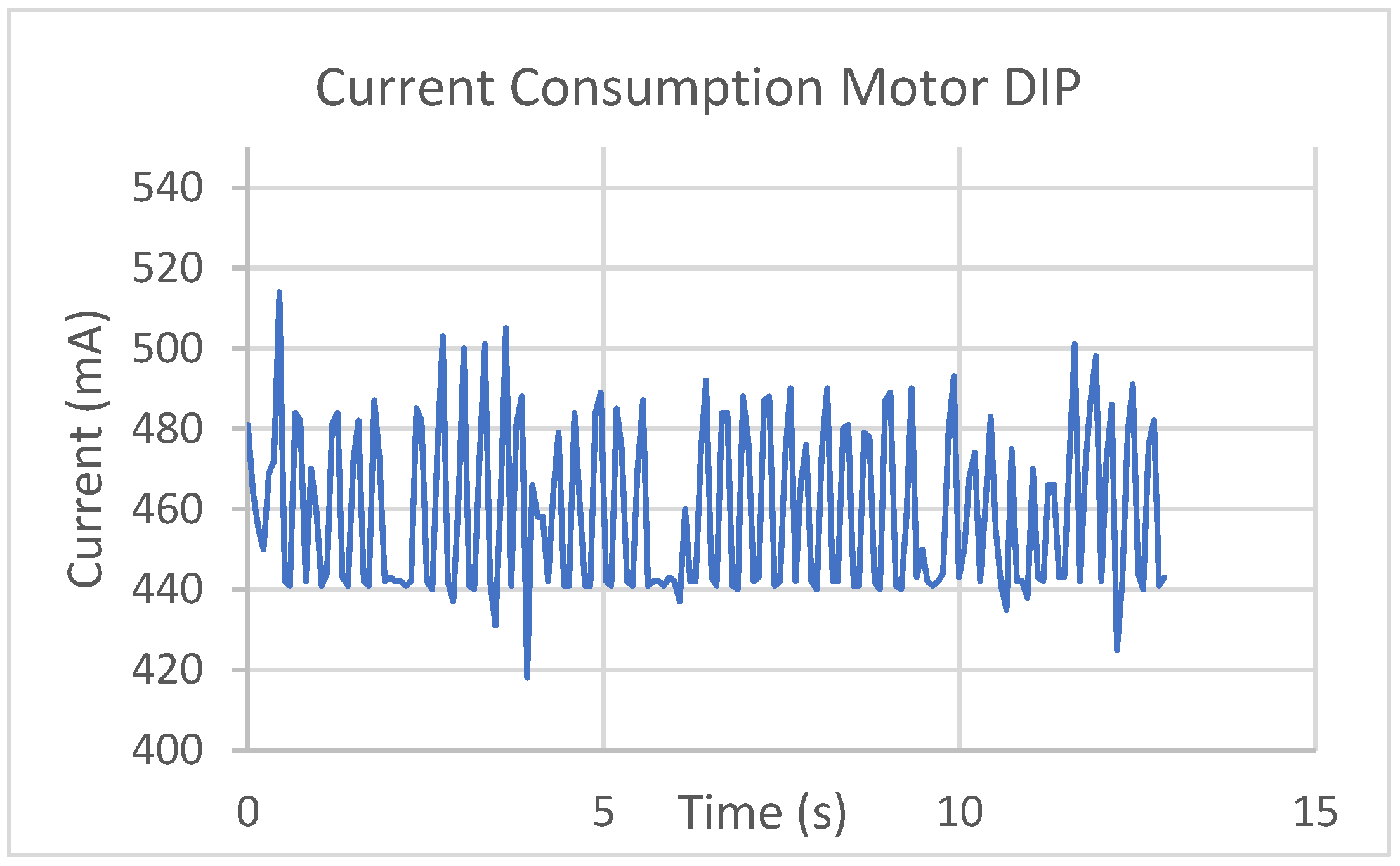 Designs 09 00035 g019