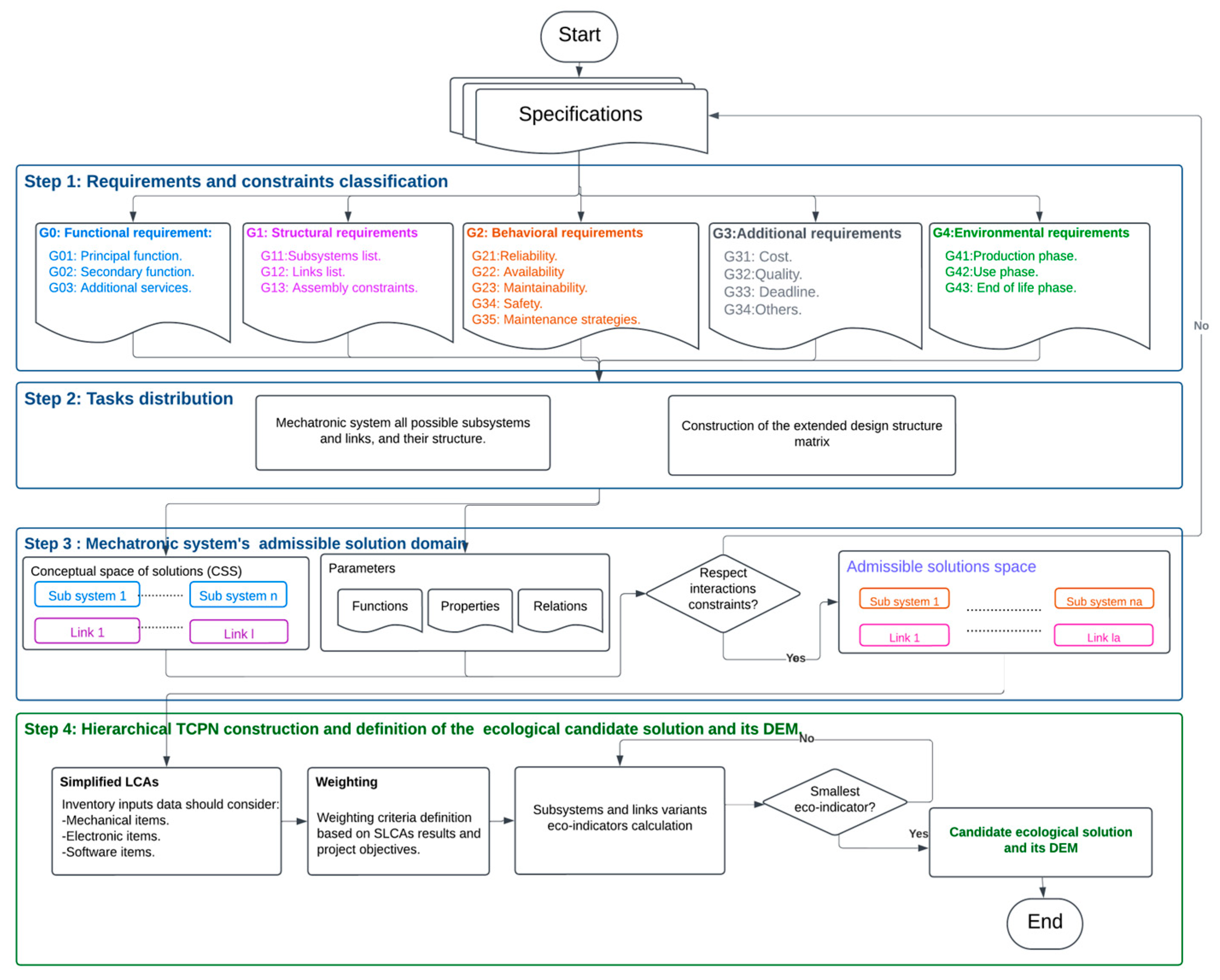 Designs 09 00036 g001