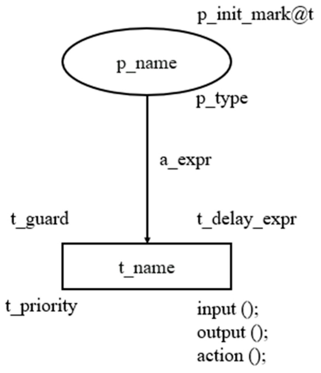 Designs 09 00036 g002