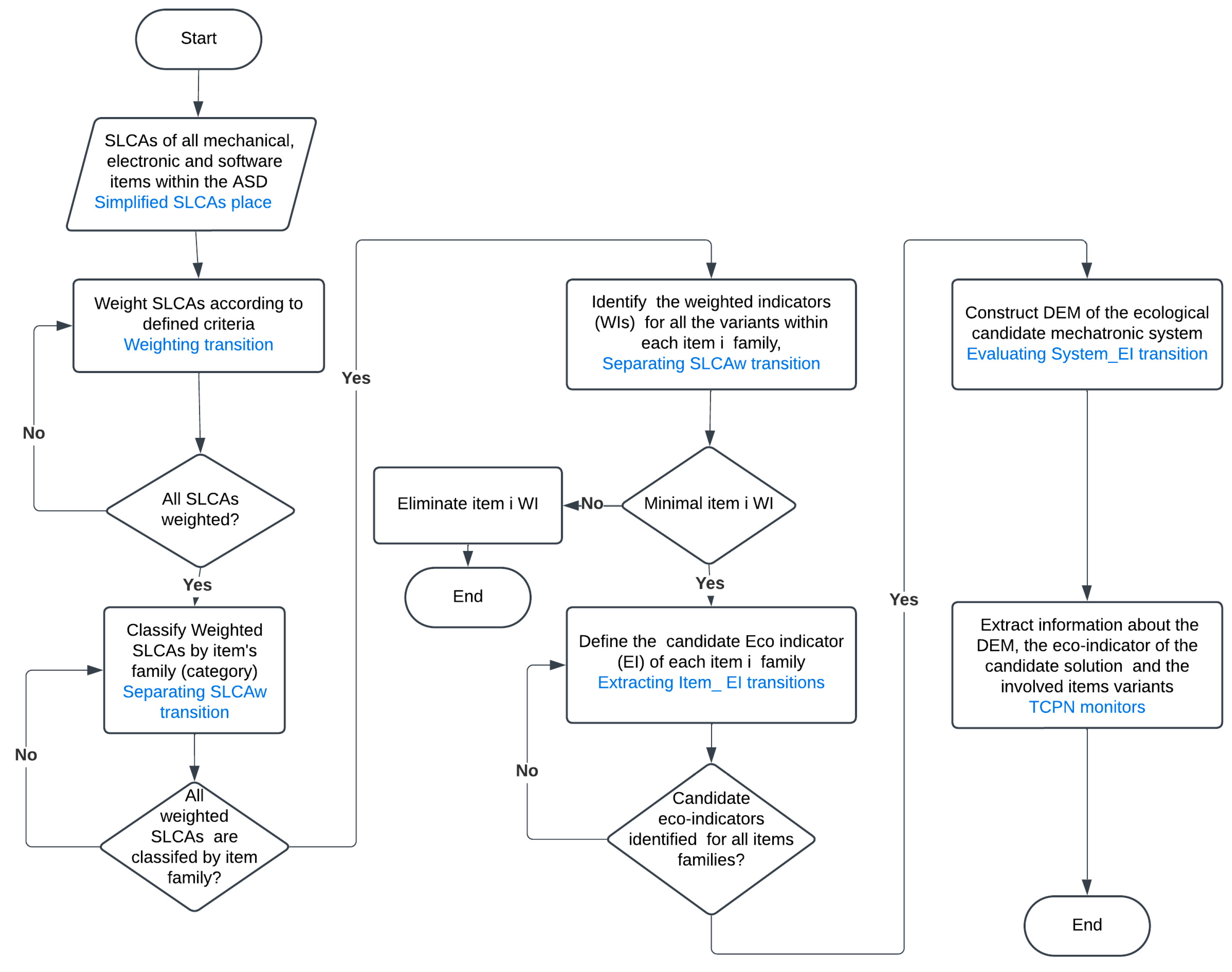 Designs 09 00036 g003