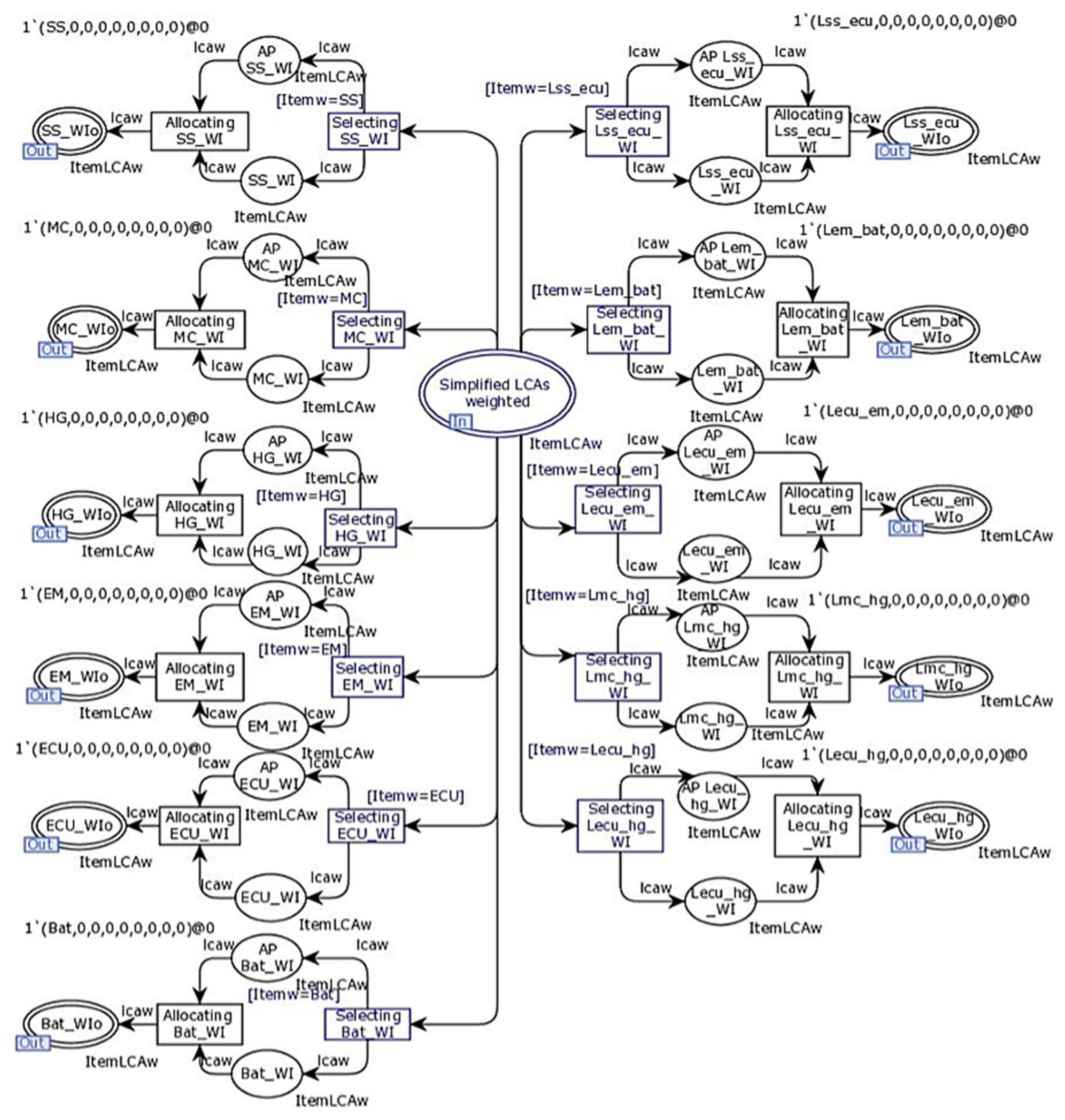 Designs 09 00036 g010