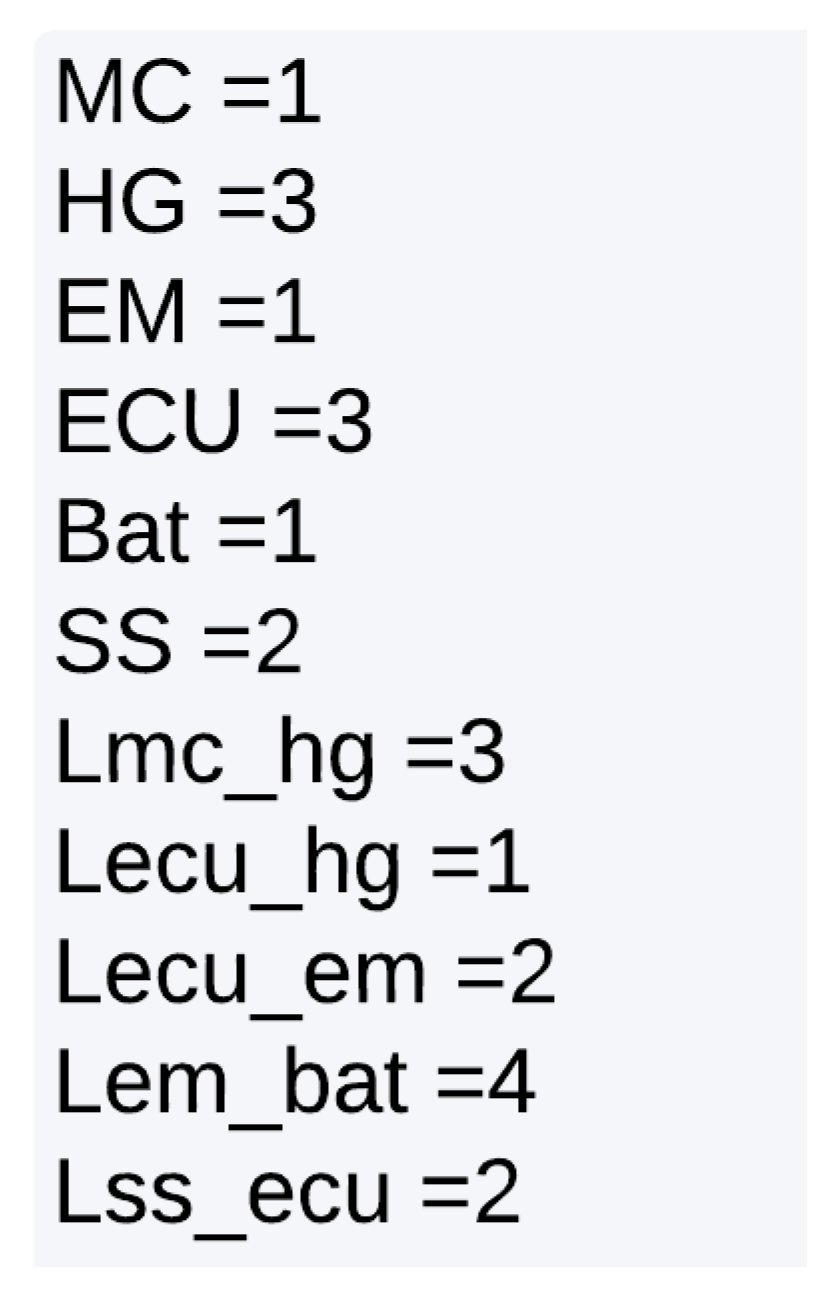 Designs 09 00036 g014