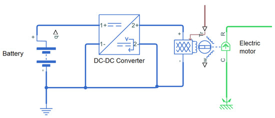 Vehicle Dynamic Module Flexibly Parameterizable Vehicle Dynamics Models