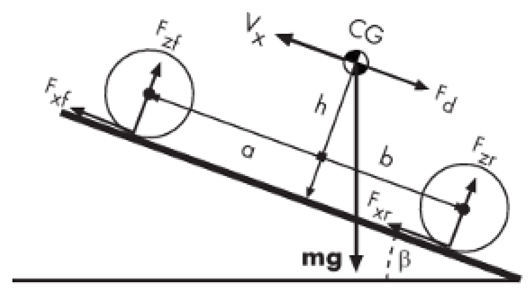 Designs 09 00046 g003