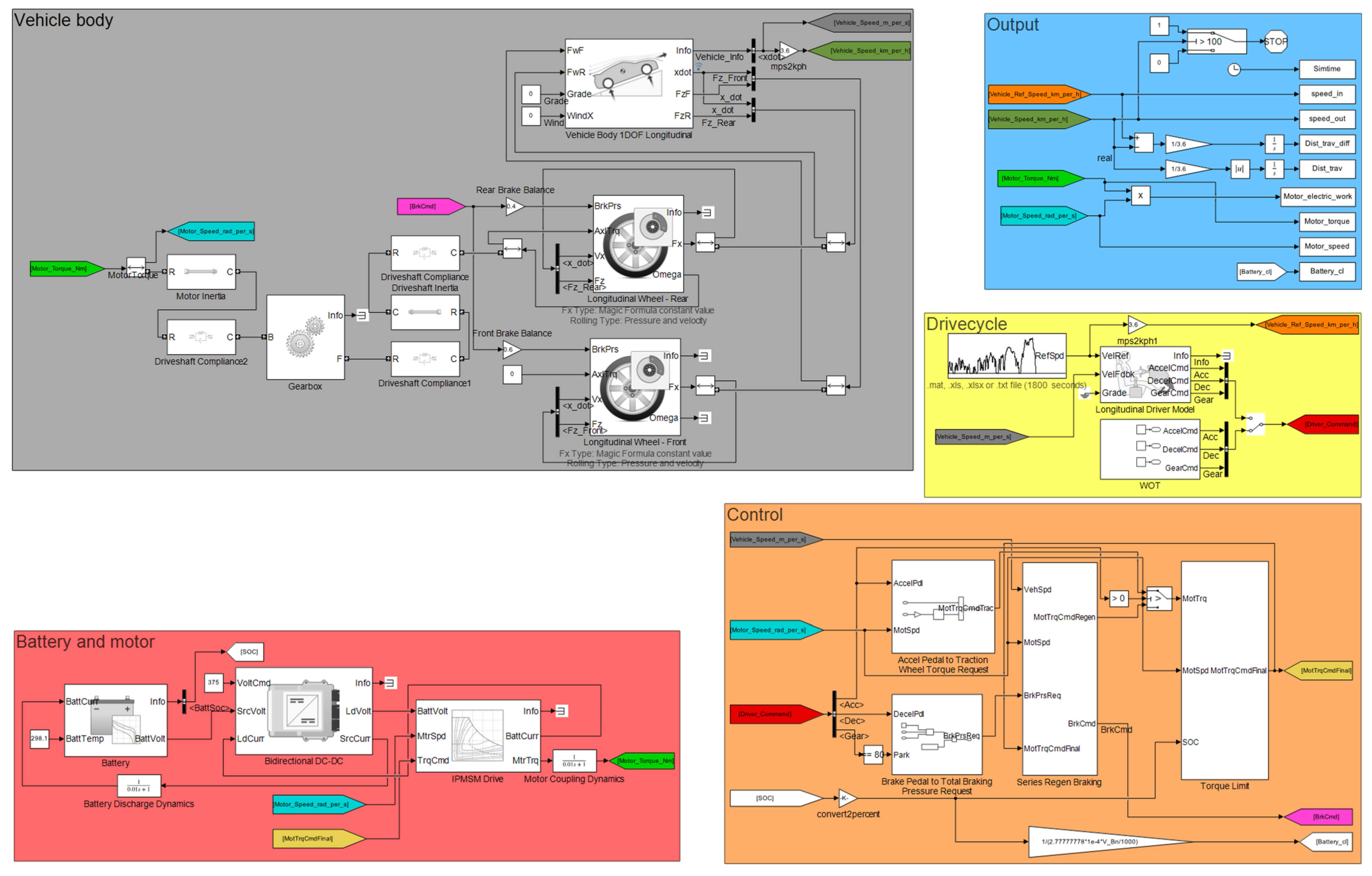 Designs 09 00046 g010