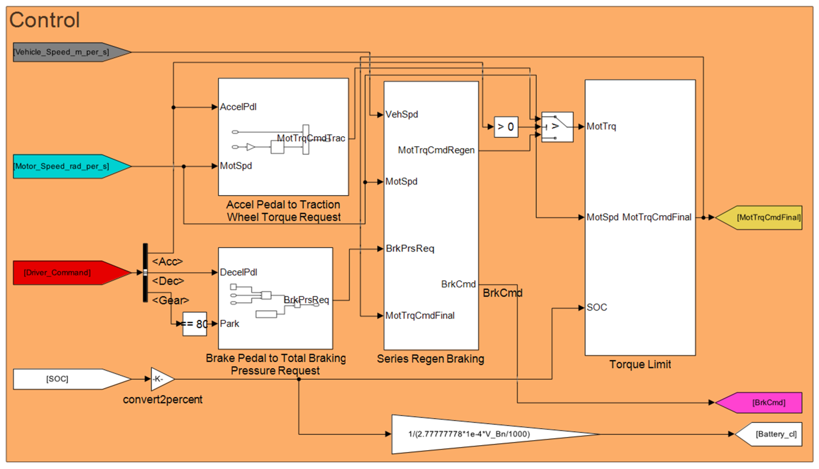 Designs 09 00046 g012