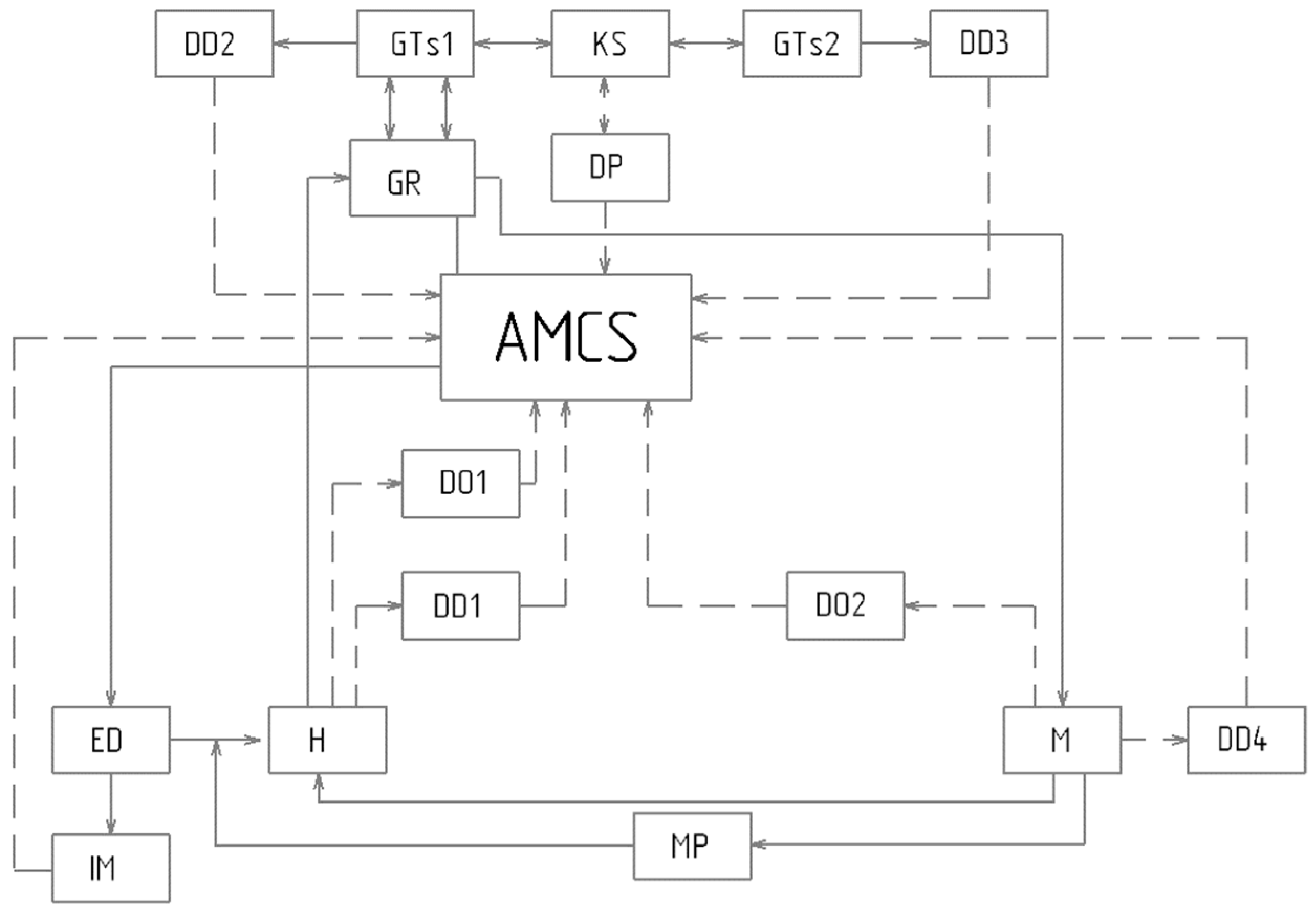 Designs 09 00053 g001